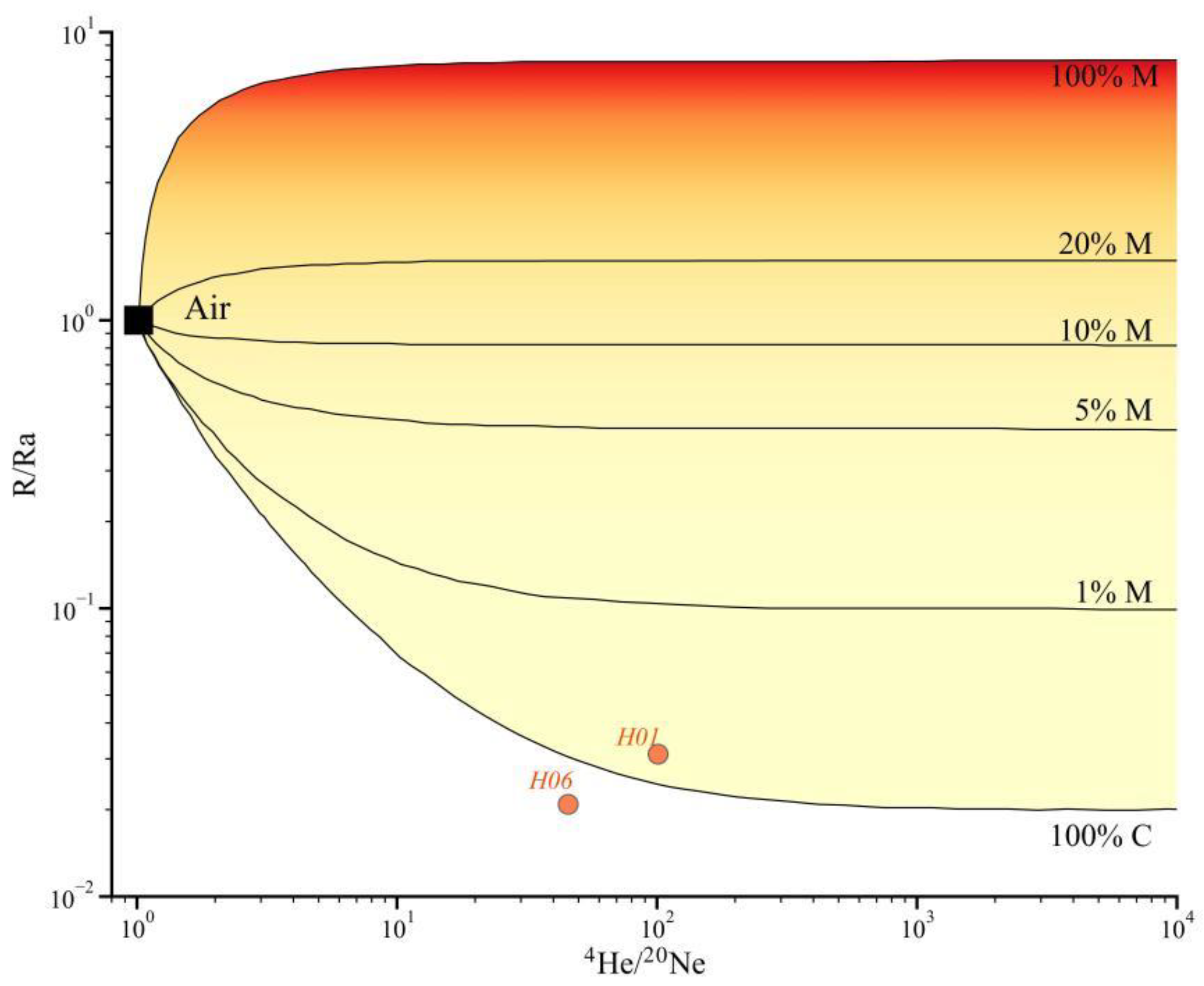 Energies 17 02715 g006