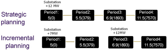 Energies 17 02724 g003