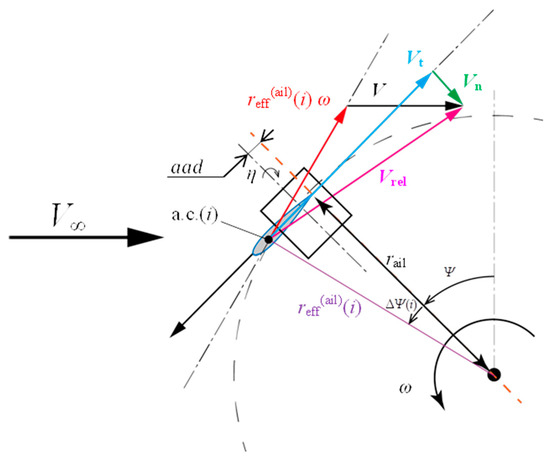 Energies 17 02727 g0a1