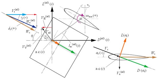 Energies 17 02727 g0a2