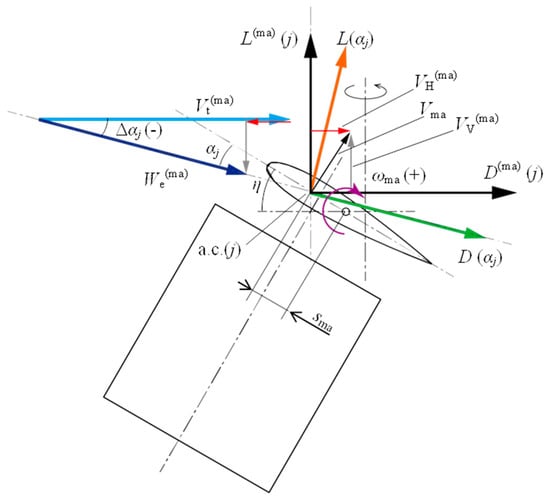 Energies 17 02727 g0a4