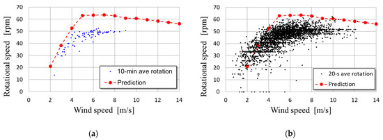 Energies 17 02727 g0a7