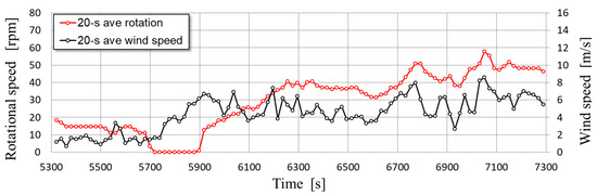 Energies 17 02727 g0a8