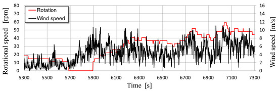 Energies 17 02727 g0a9