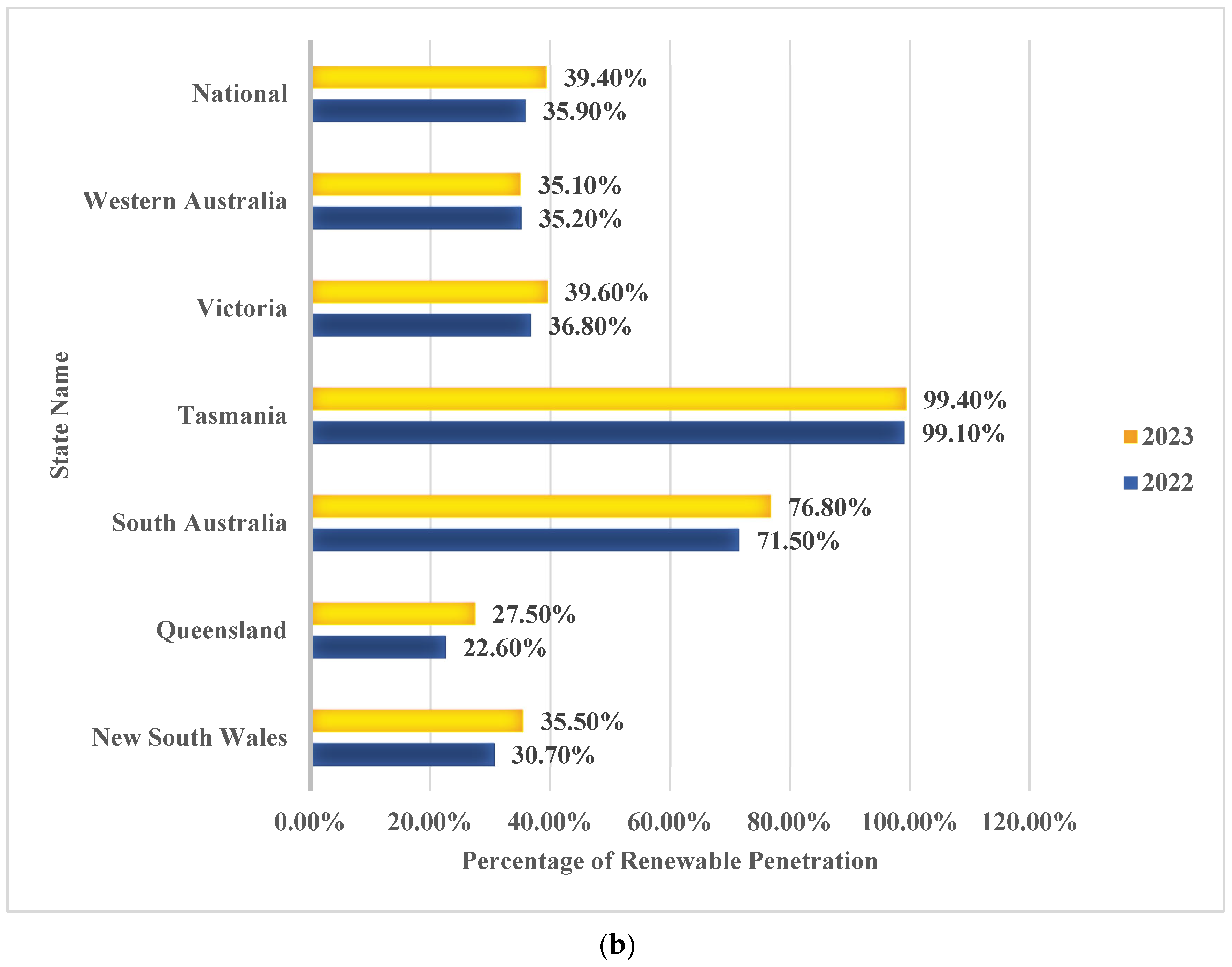 Energies 17 02737 g001b
