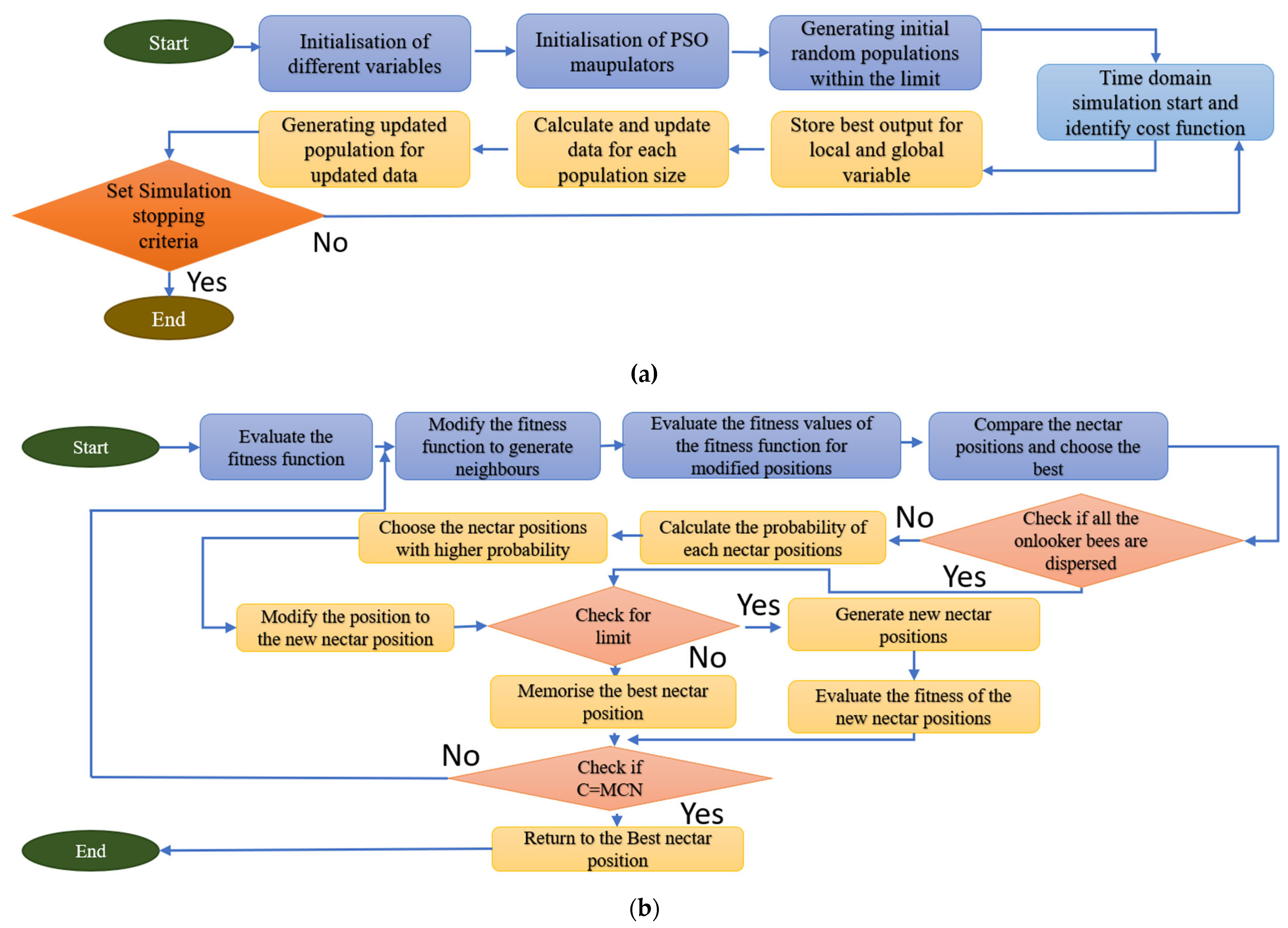 Energies 17 02737 g006