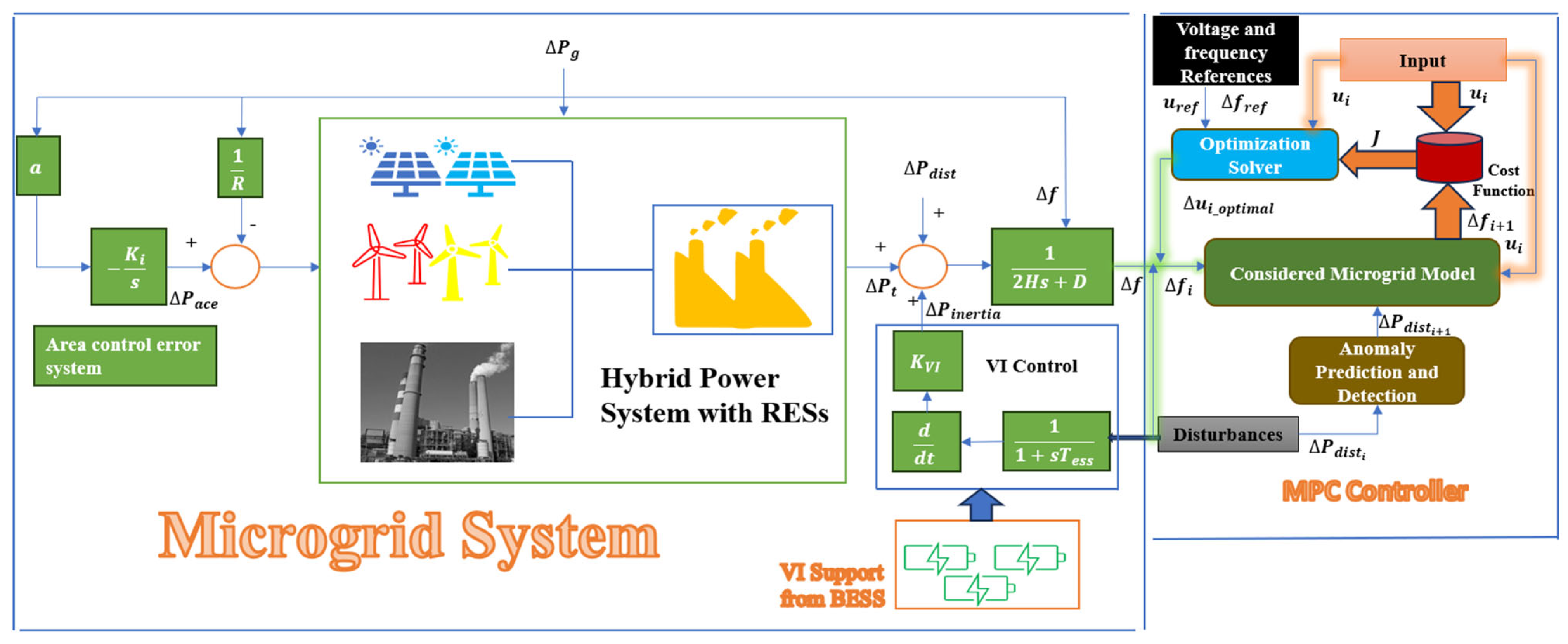Energies 17 02737 g008