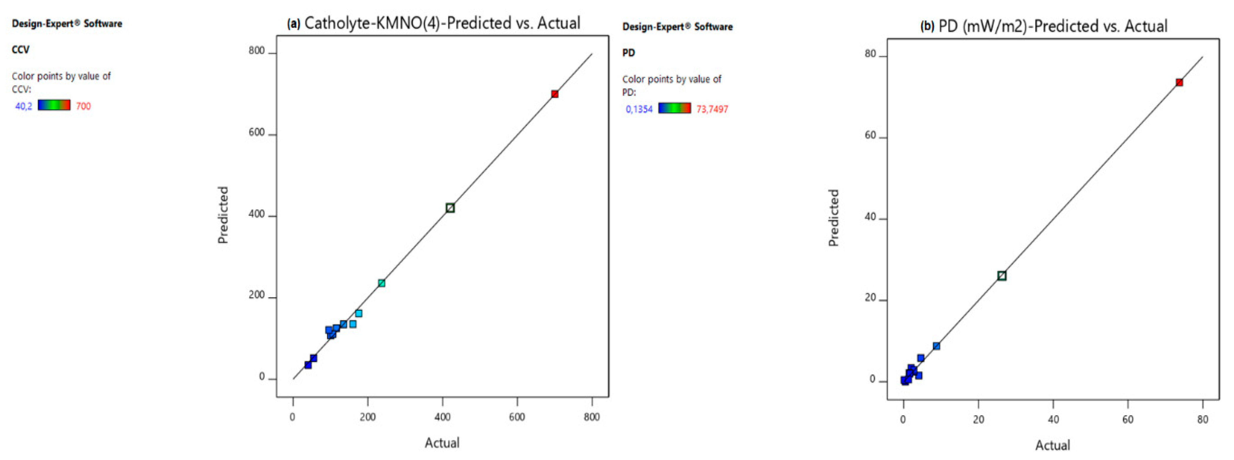 Energies 17 02740 g002a