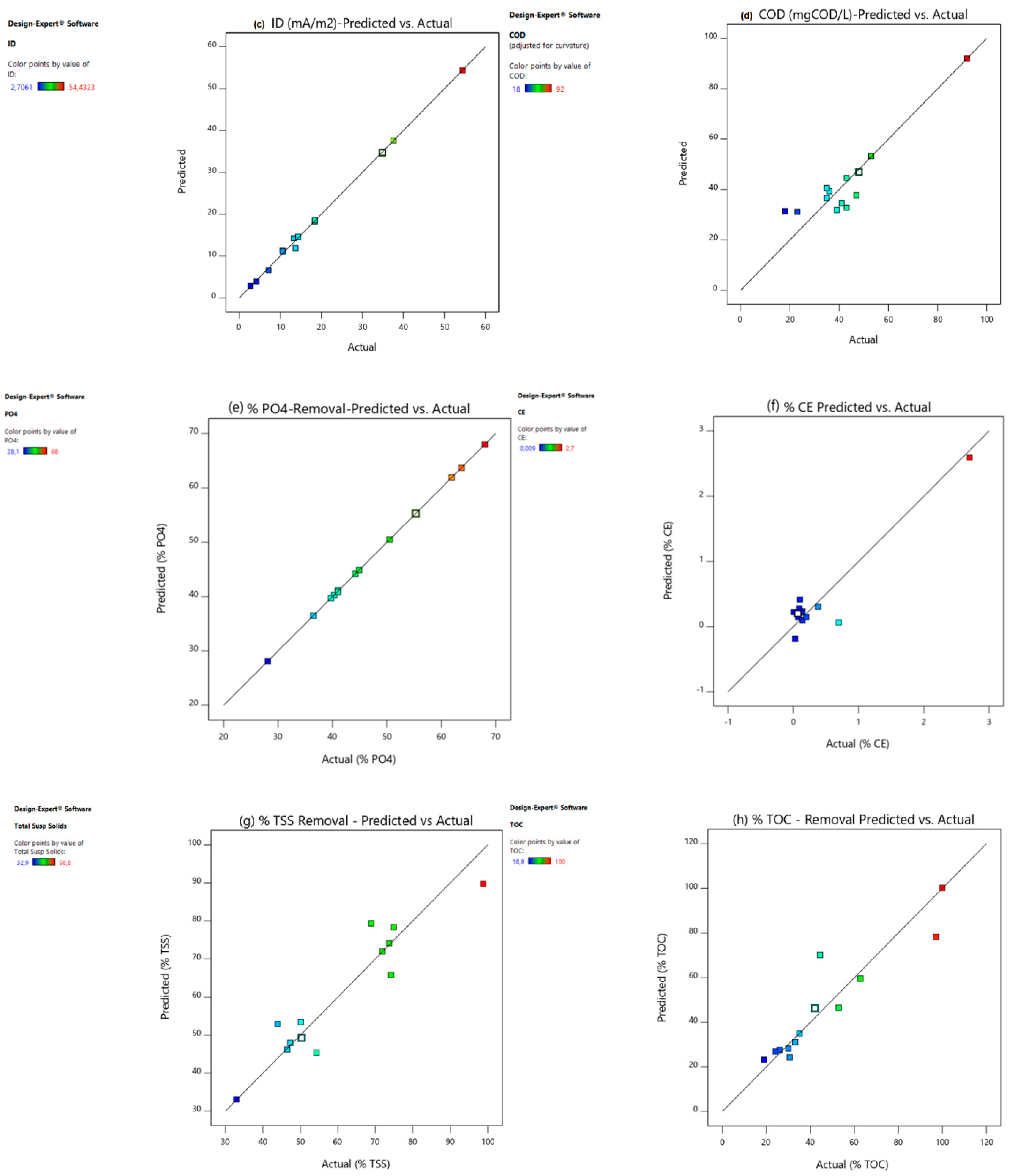 Energies 17 02740 g002b