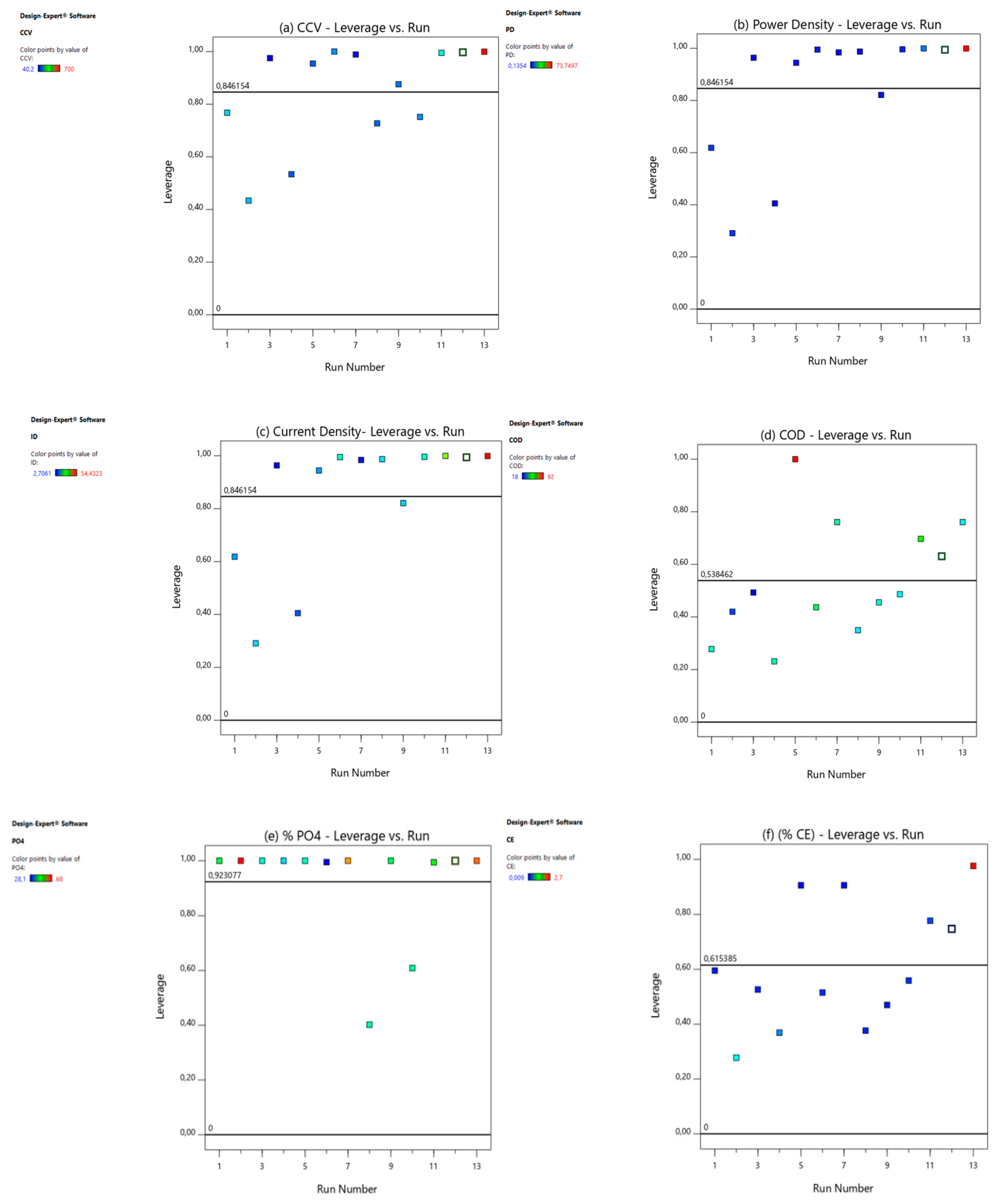 Energies 17 02740 g003a