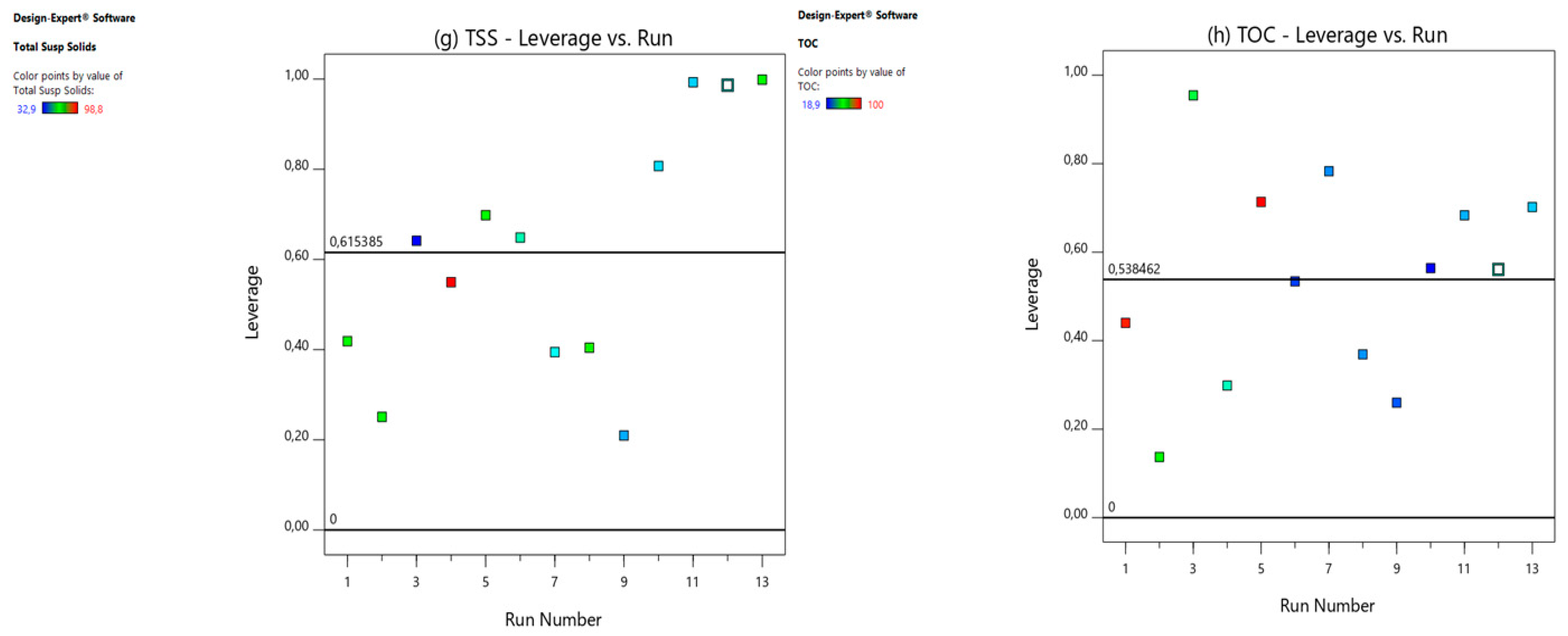 Energies 17 02740 g003b