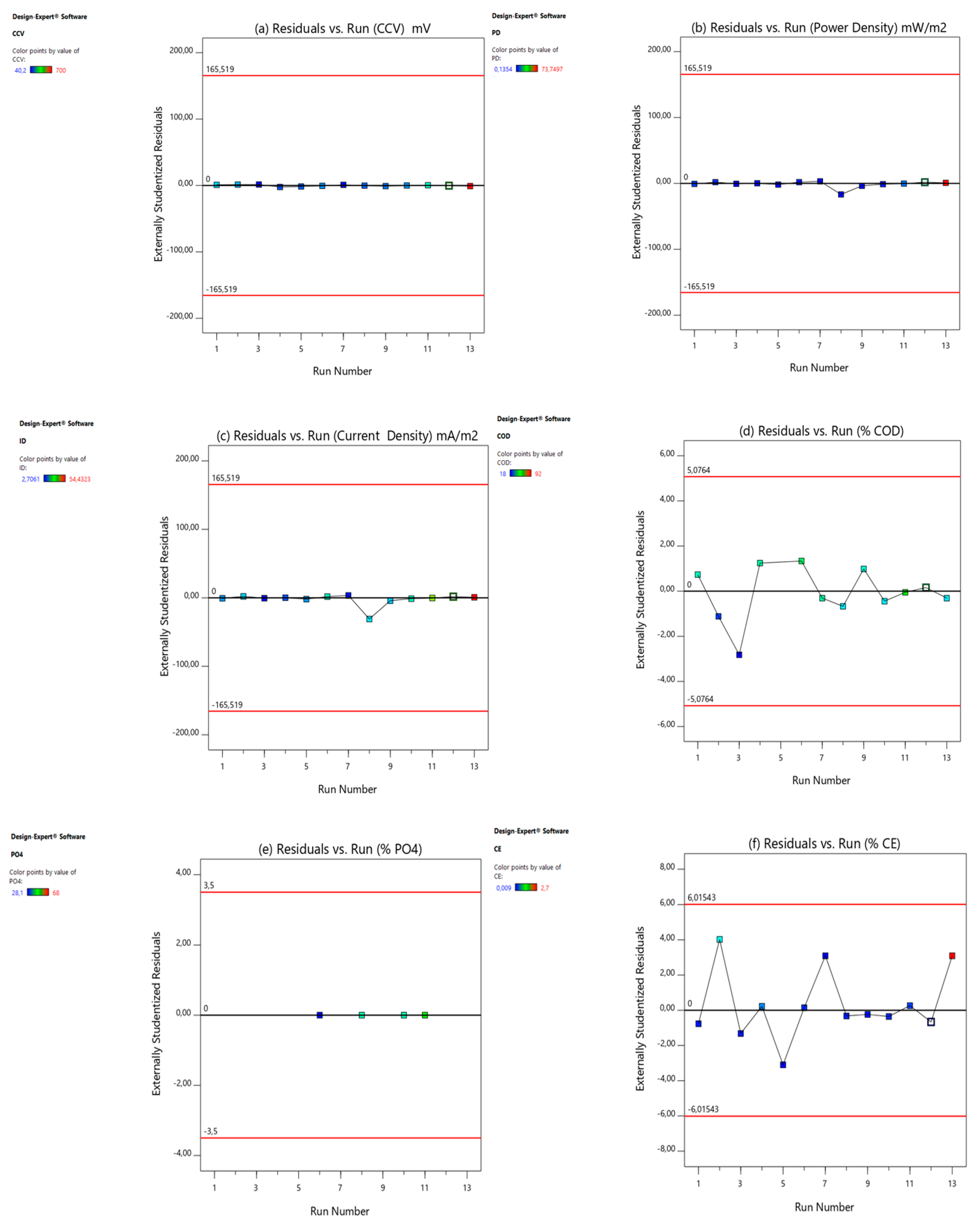 Energies 17 02740 g004a