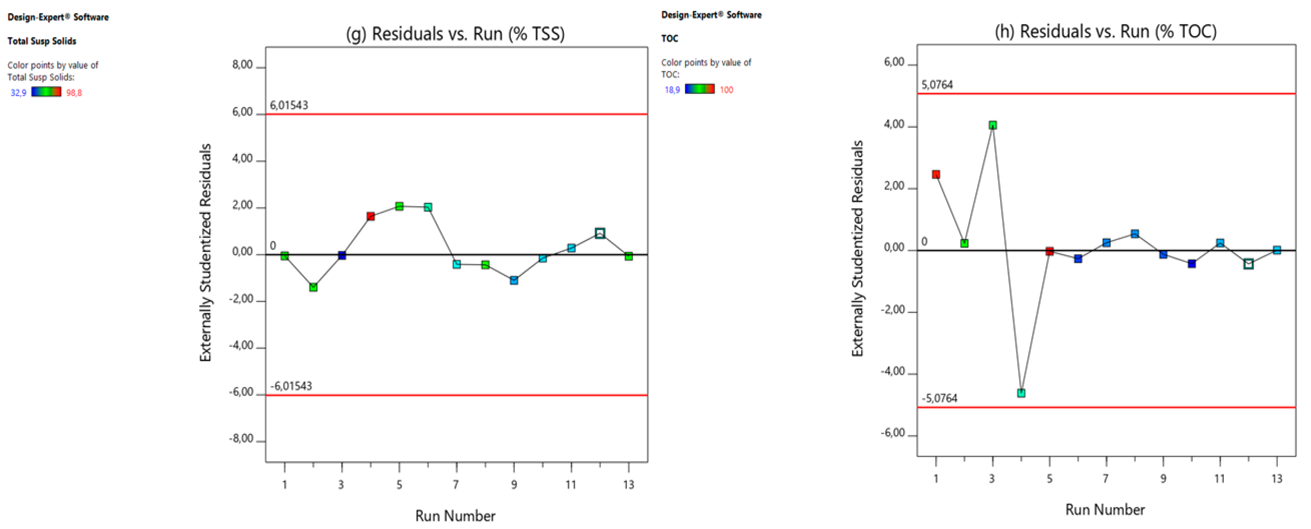Energies 17 02740 g004b