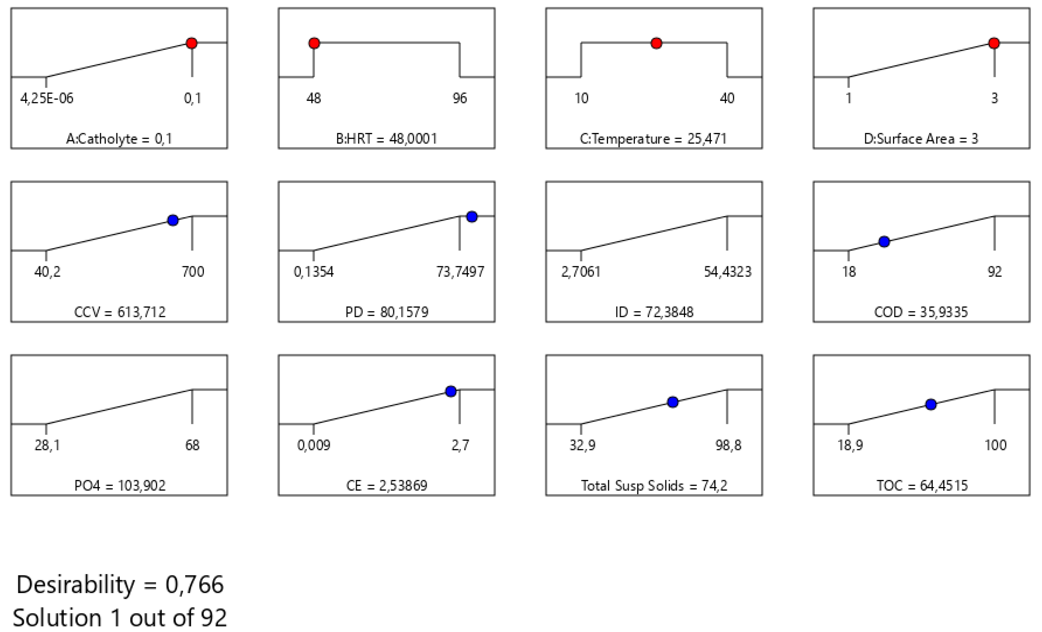 Energies 17 02740 g005