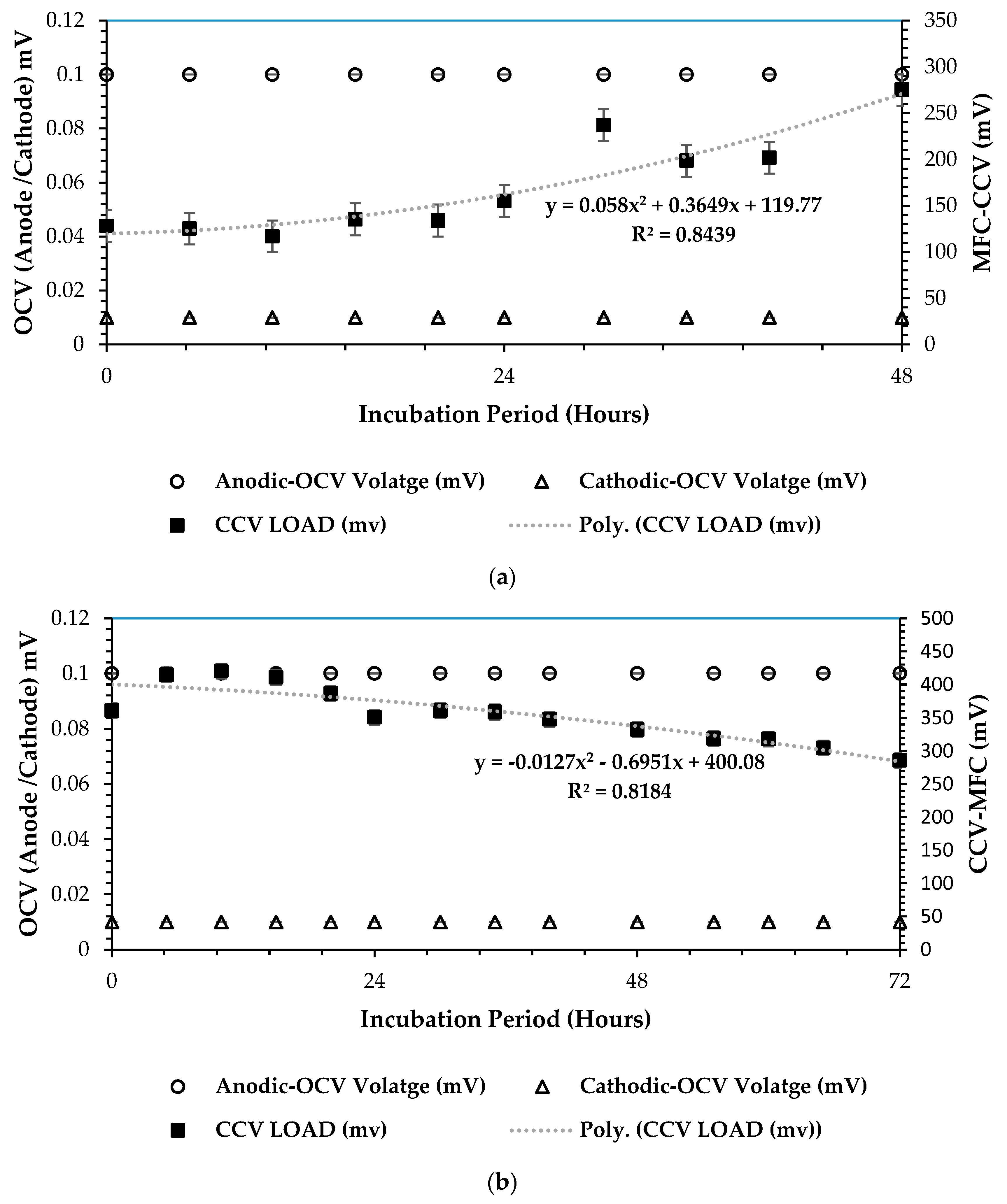 Energies 17 02740 g006a