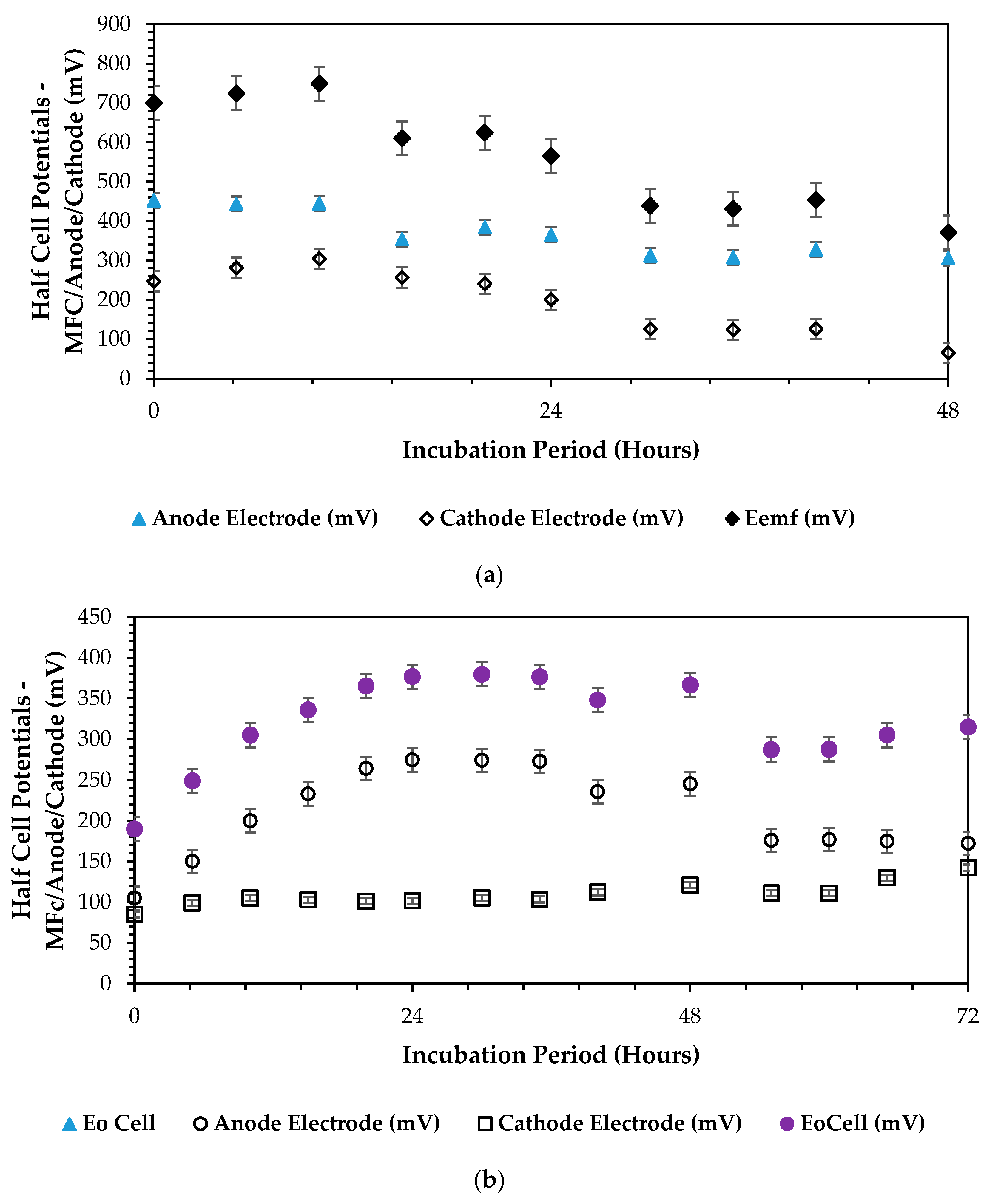 Energies 17 02740 g007a