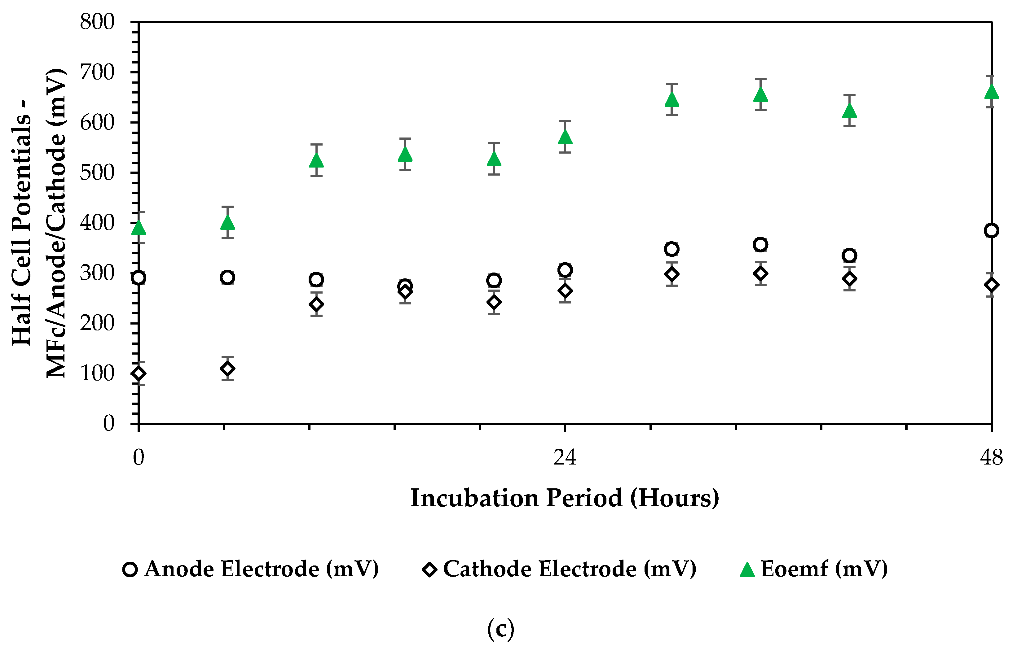 Energies 17 02740 g007b