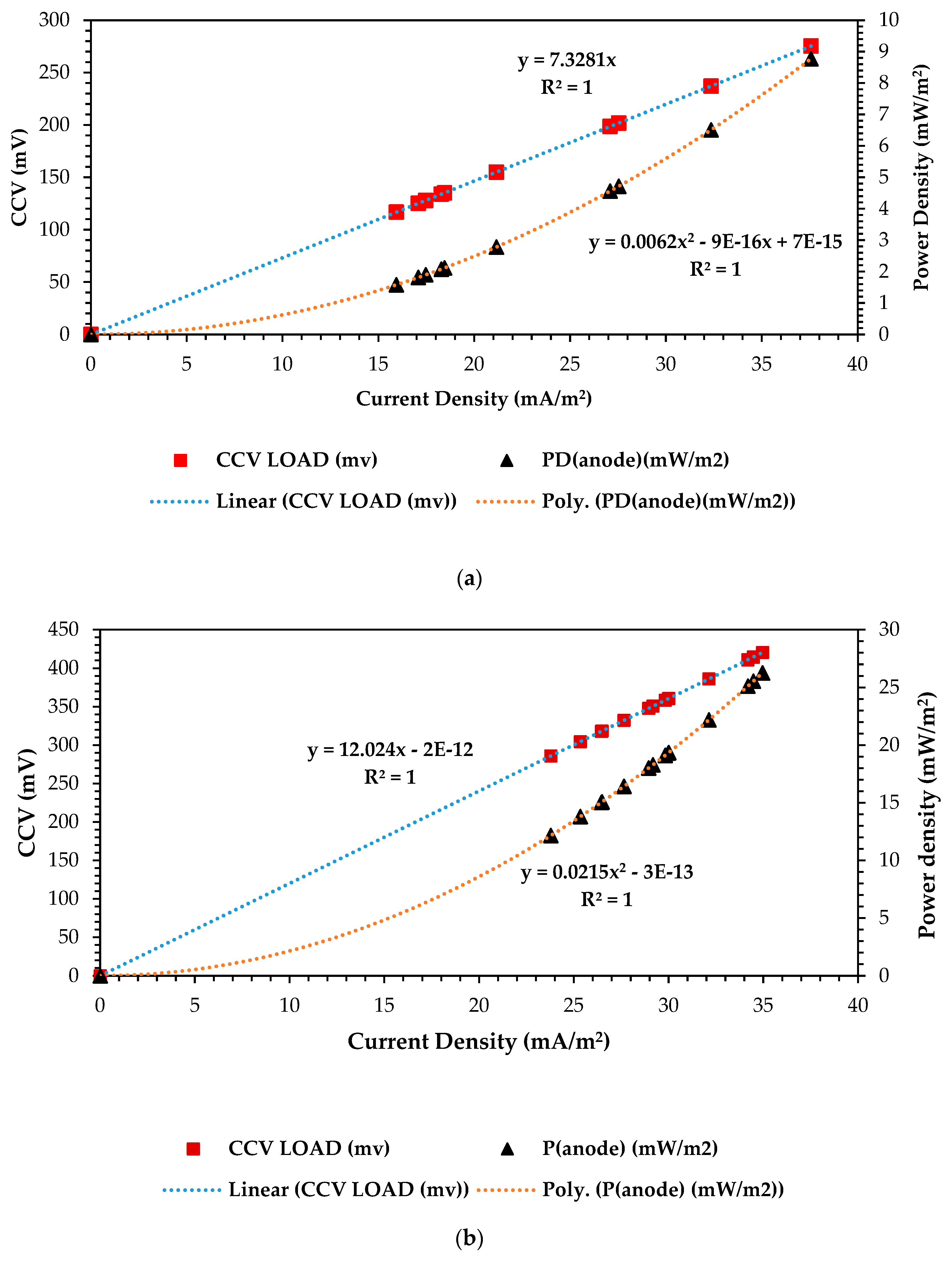 Energies 17 02740 g008a