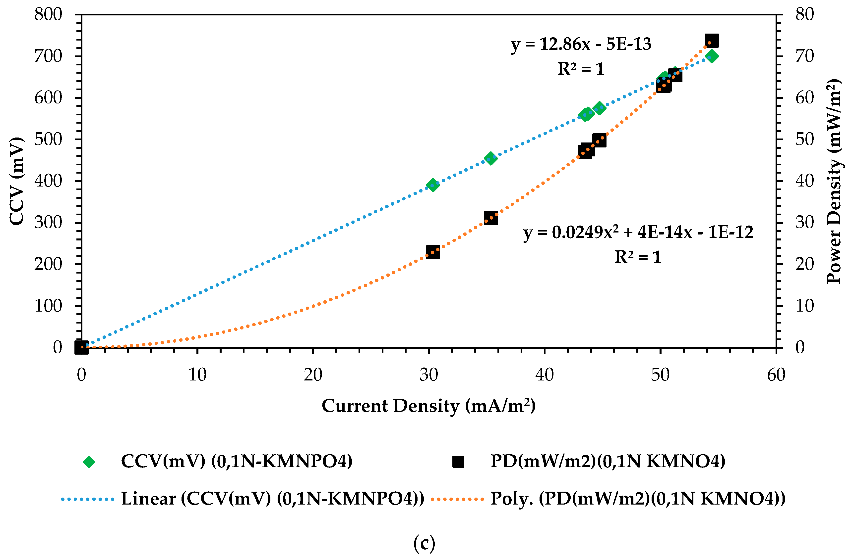 Energies 17 02740 g008b