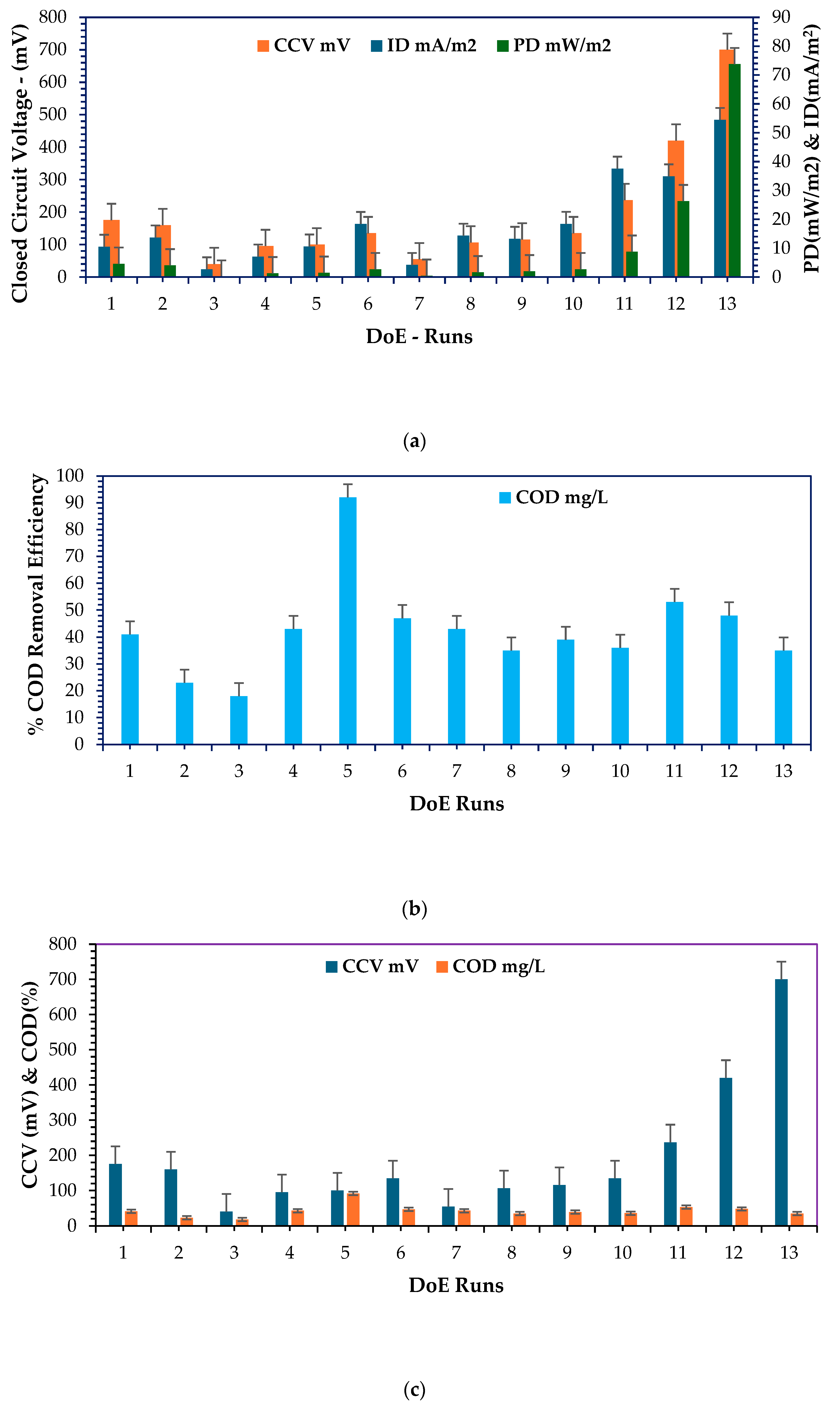 Energies 17 02740 g011a