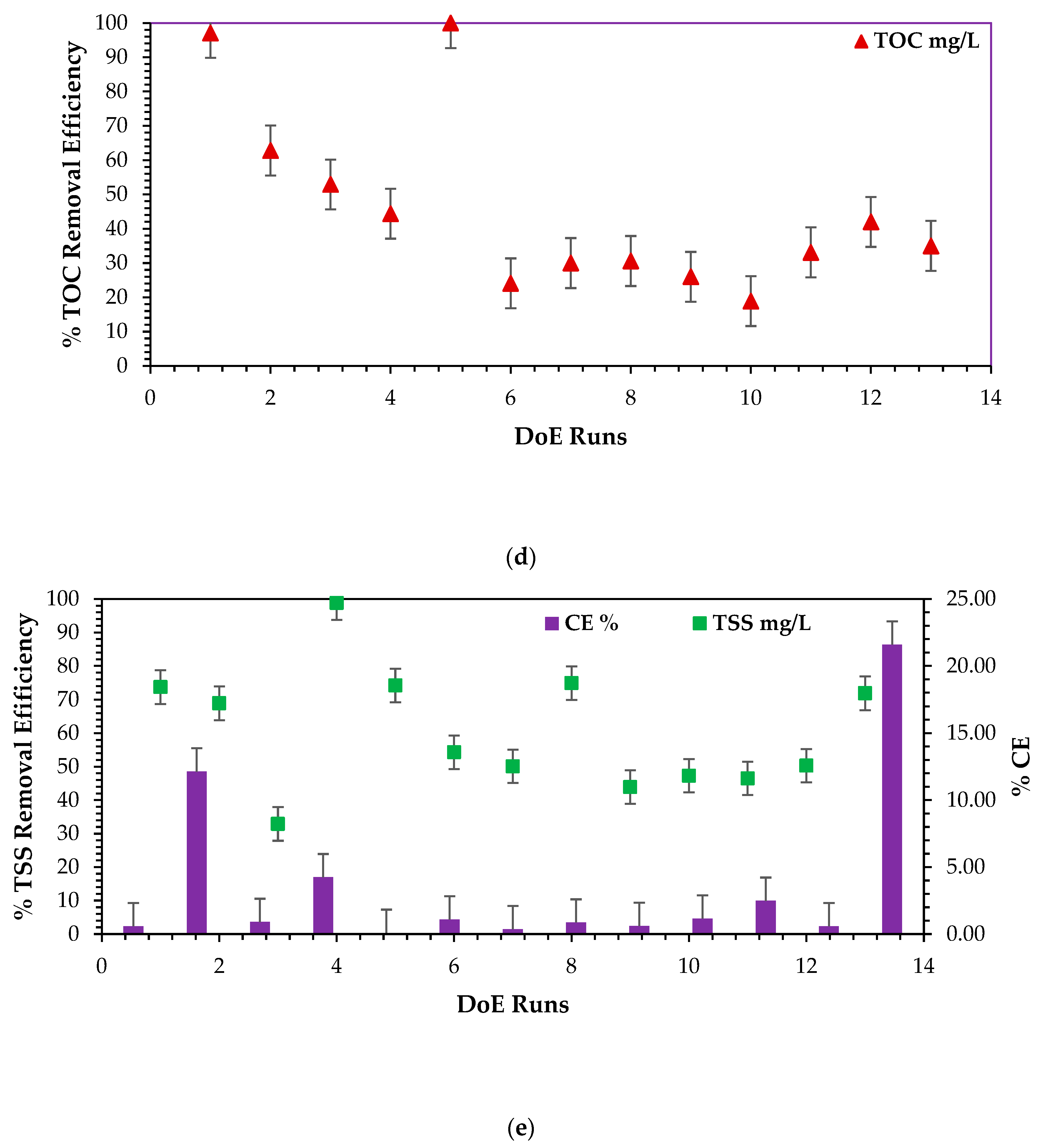 Energies 17 02740 g011b