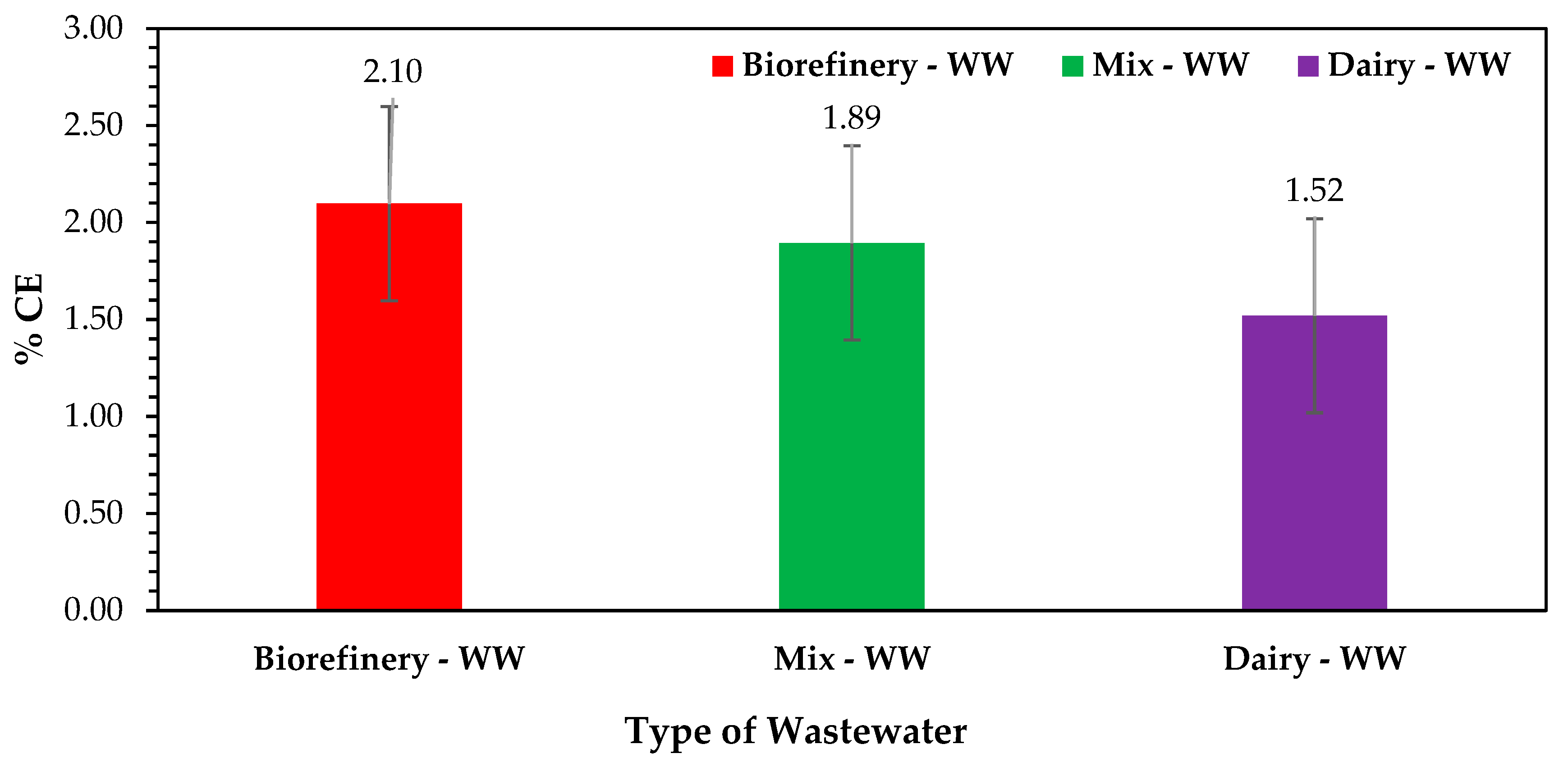 Energies 17 02740 g012