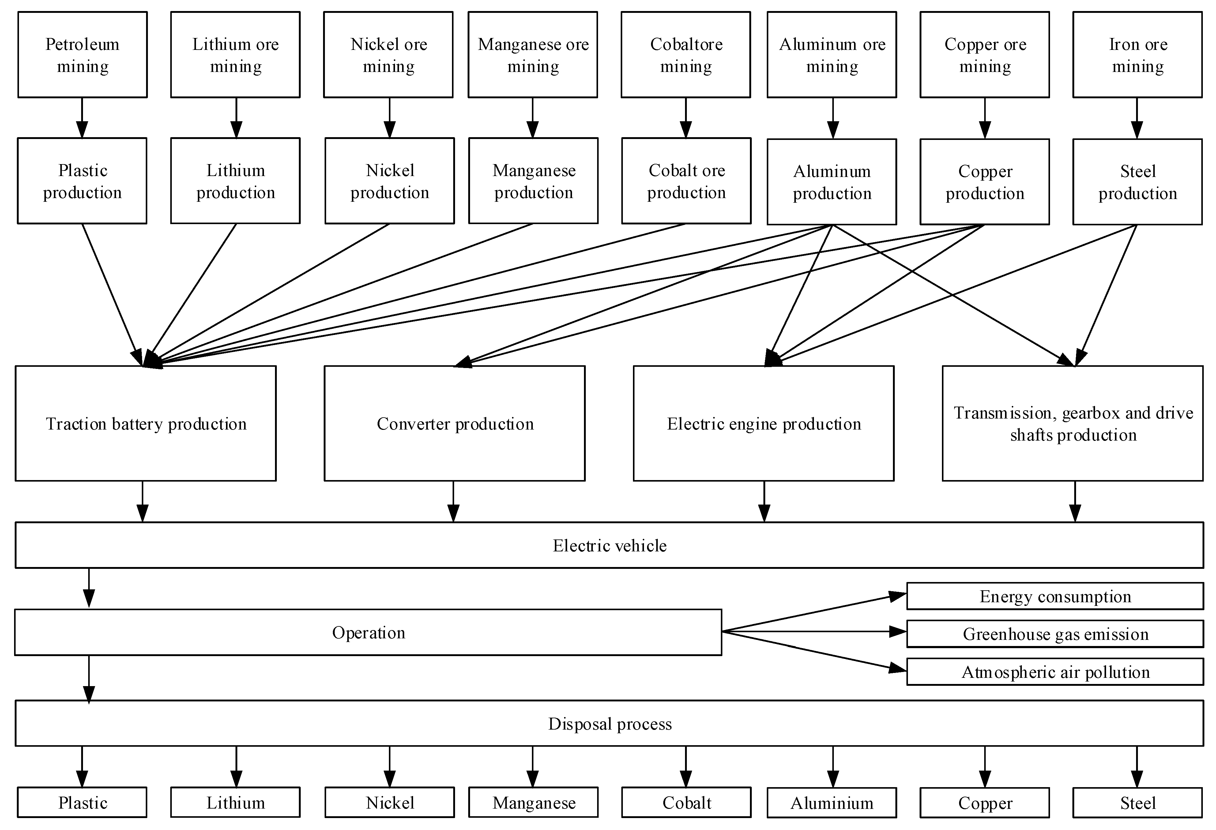 Energies 17 02747 g001