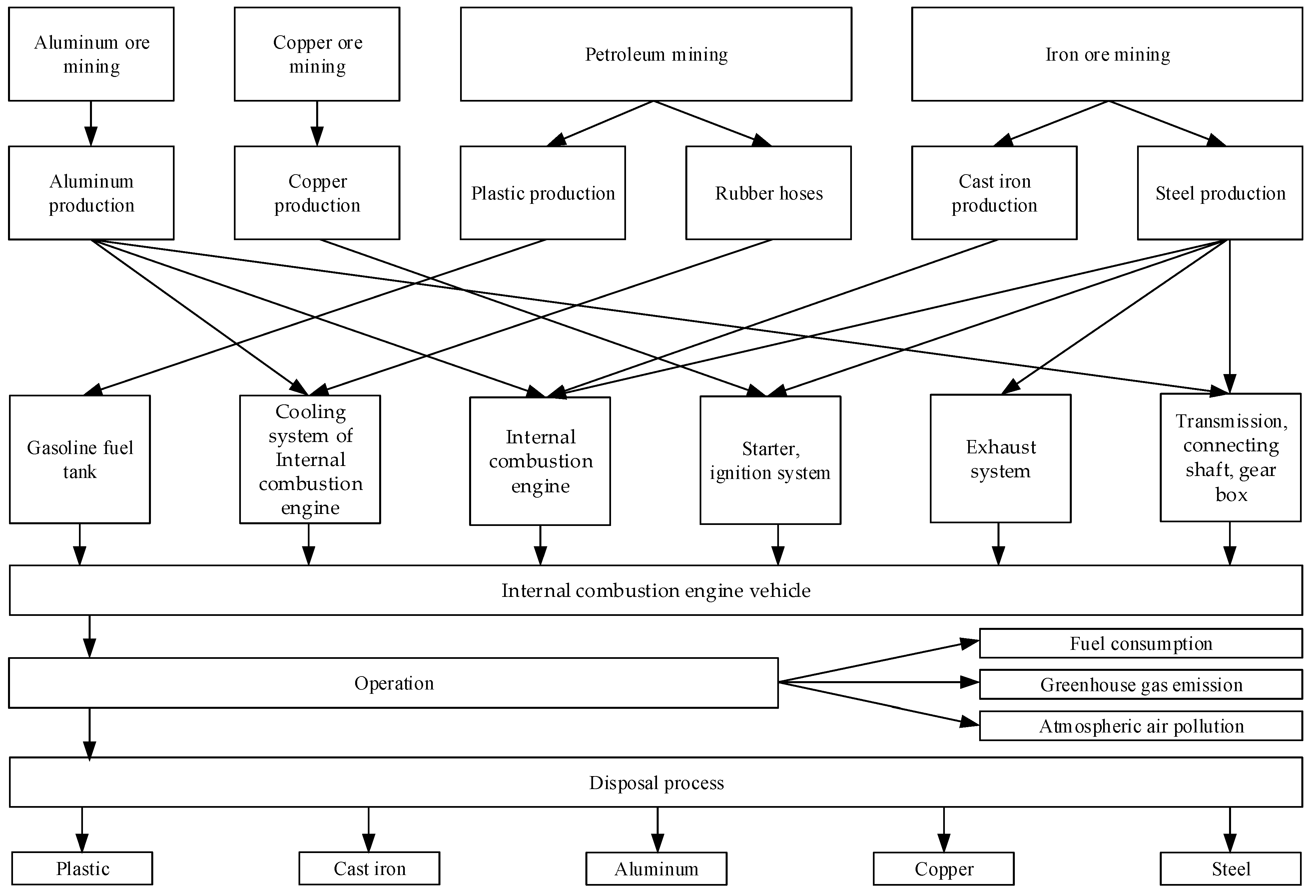 Energies 17 02747 g002