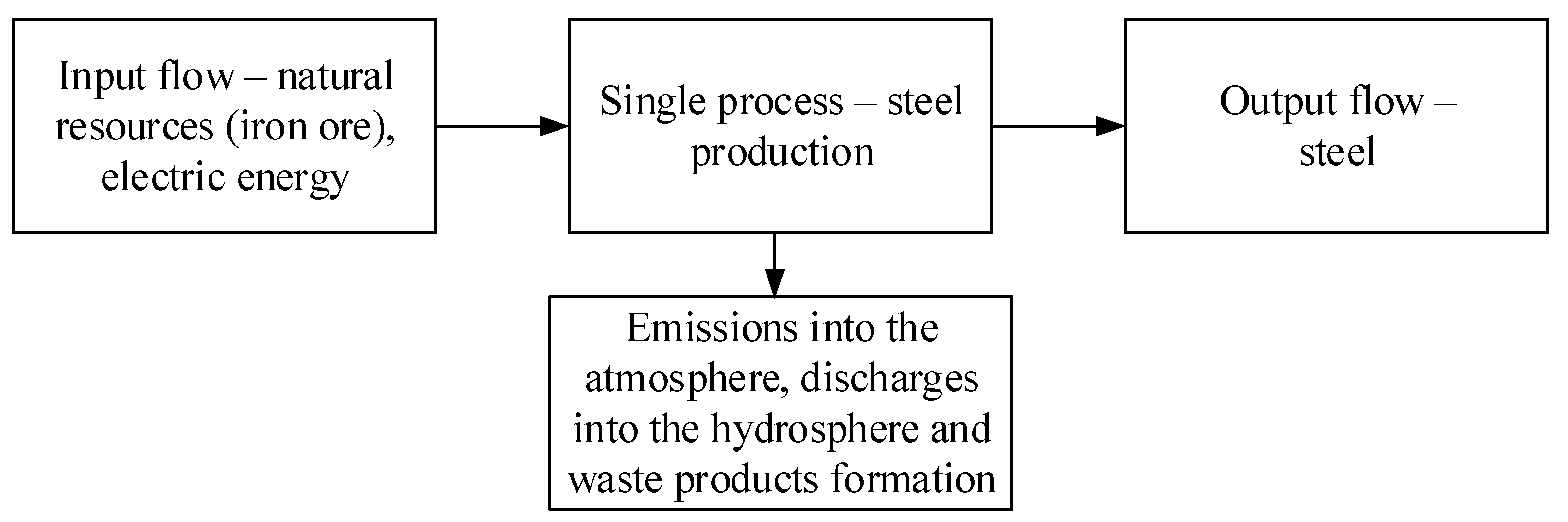 Energies 17 02747 g003