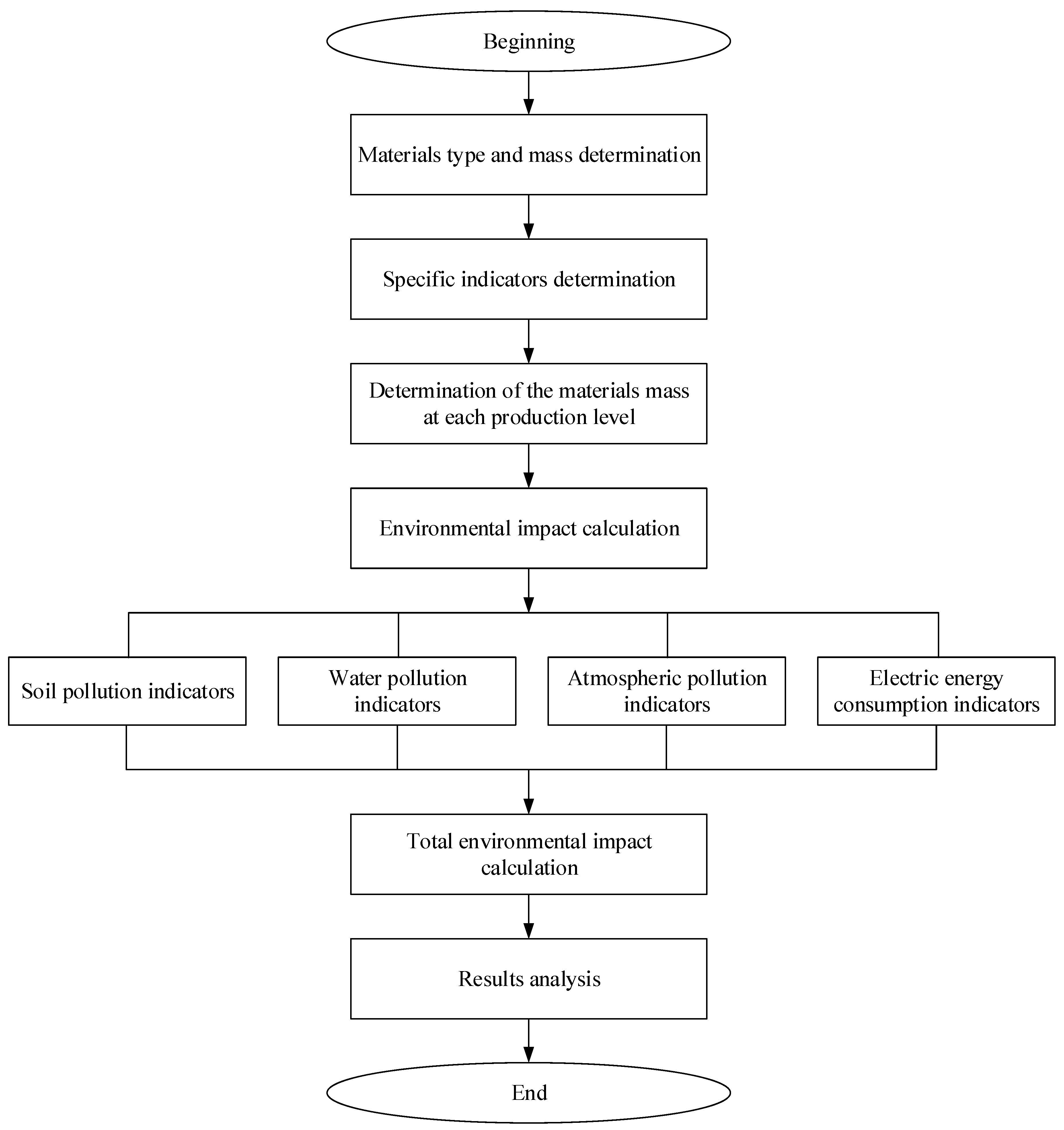 Energies 17 02747 g004