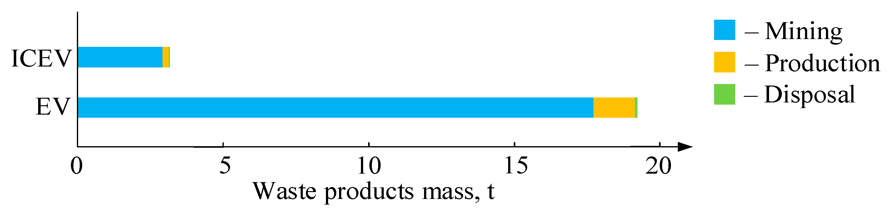 Energies 17 02747 g005