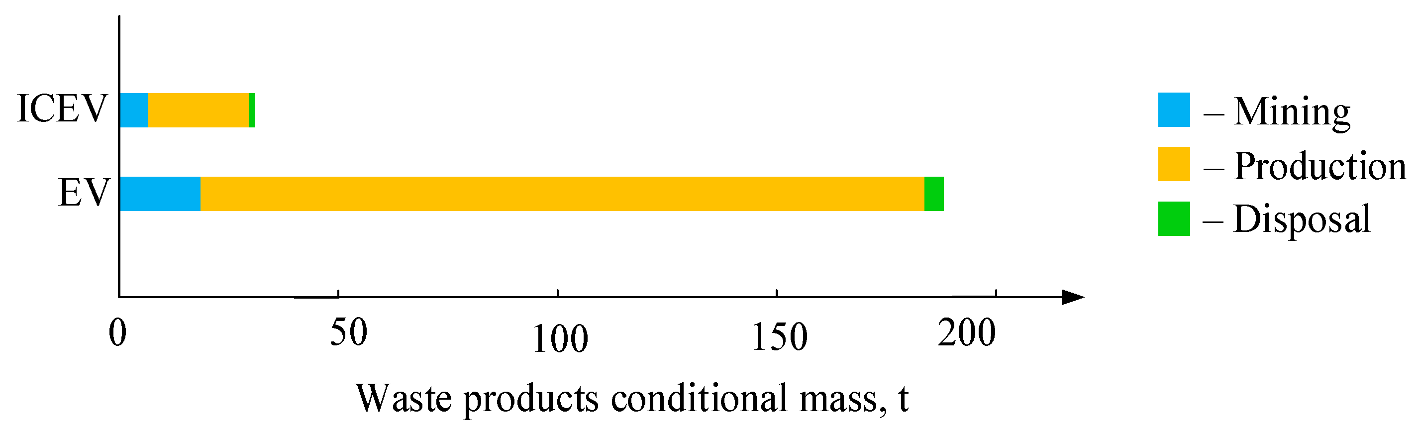 Energies 17 02747 g006