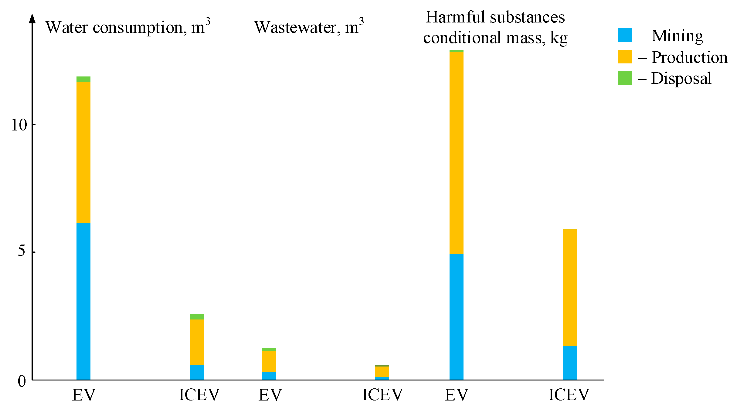 Energies 17 02747 g007