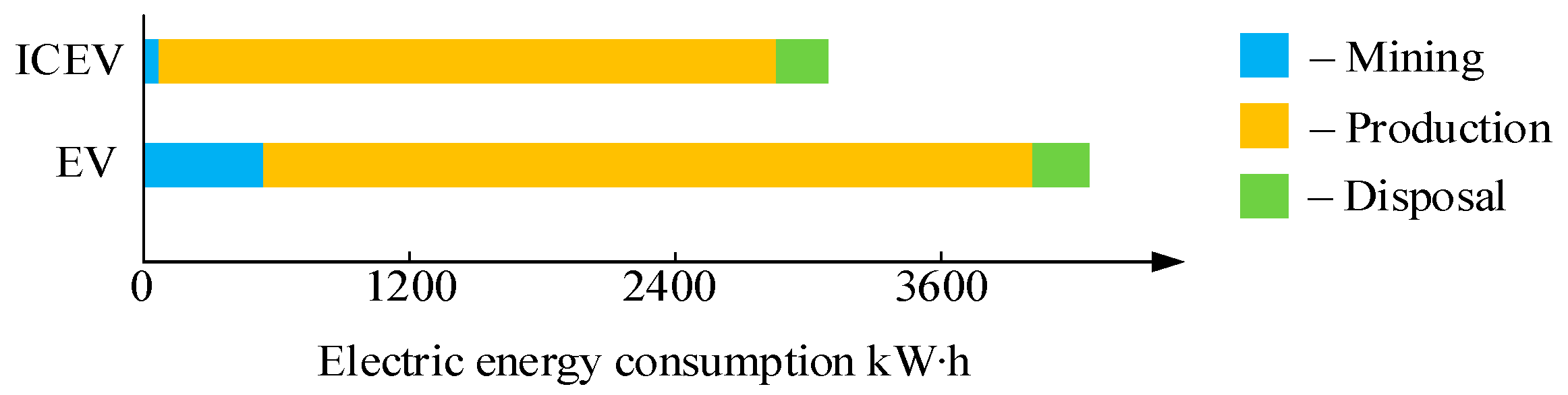 Energies 17 02747 g010