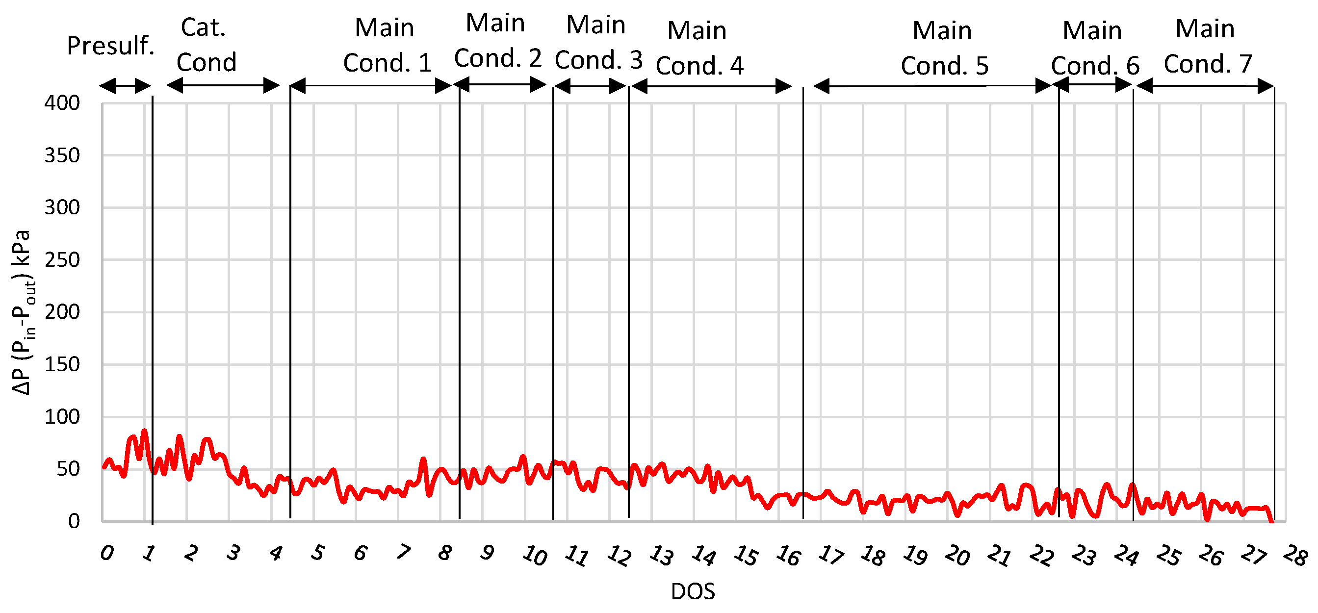 Energies 17 02756 g003