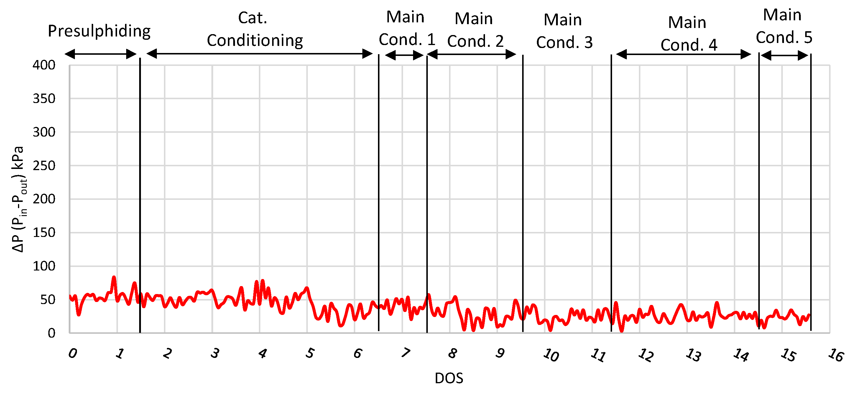 Energies 17 02756 g006