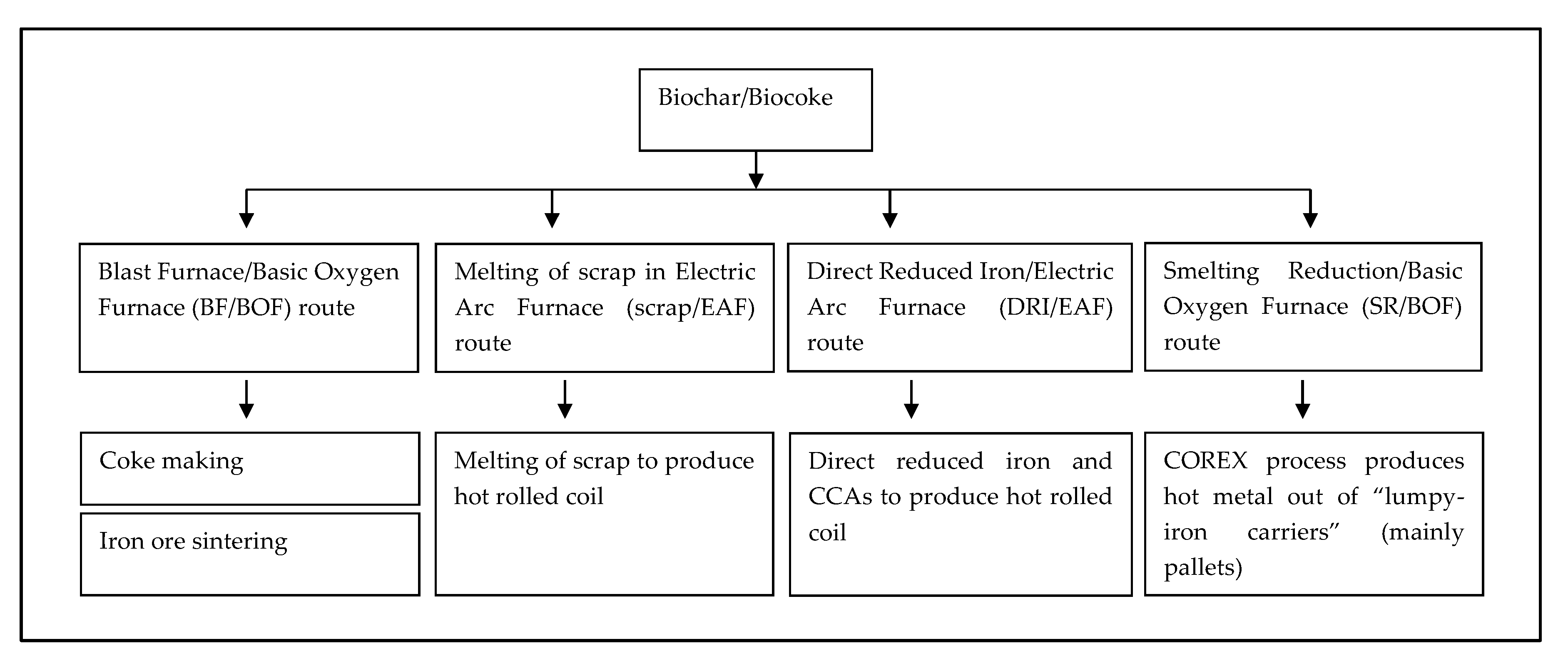 Energies 17 02759 g001