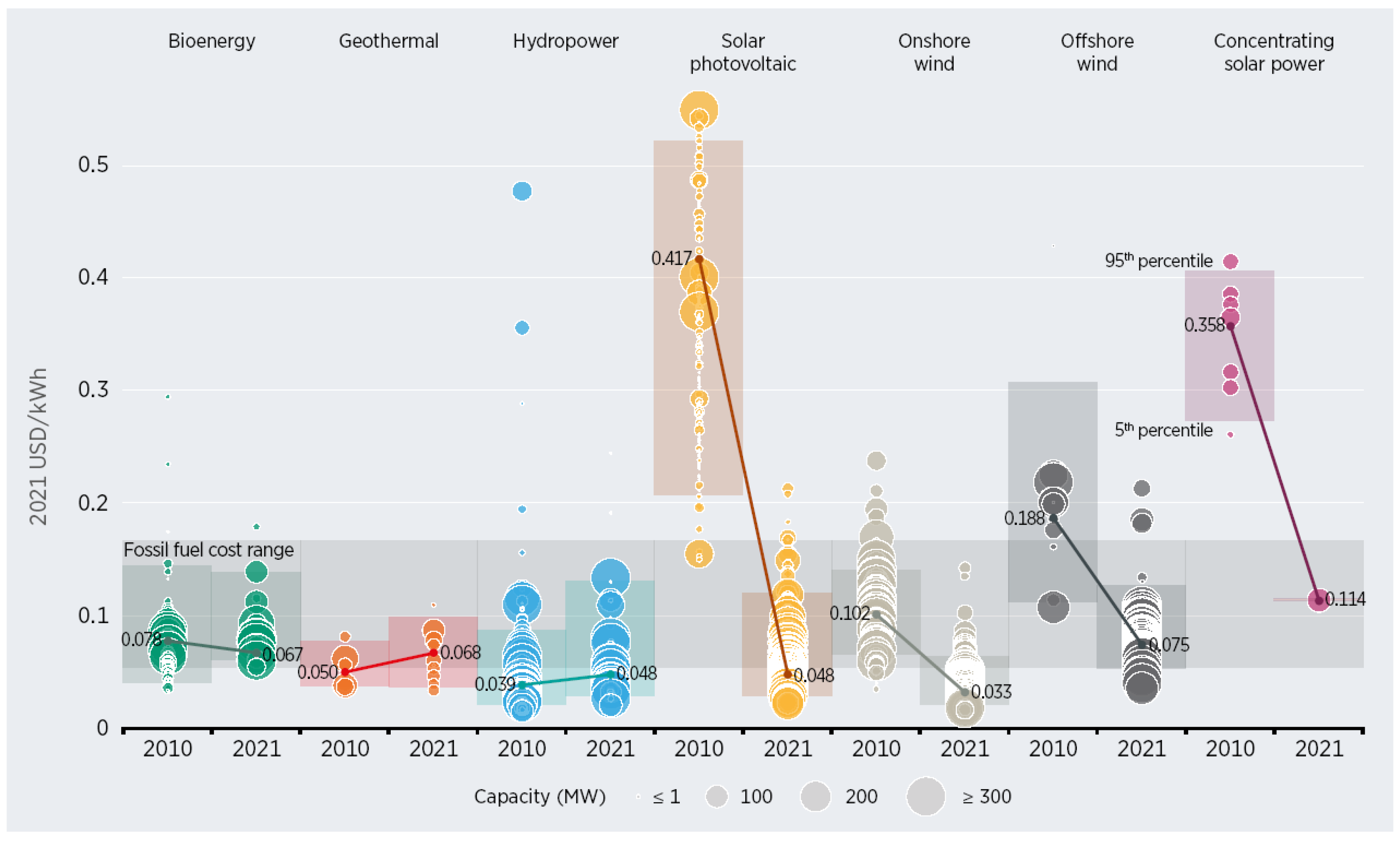 Energies 17 02760 g001
