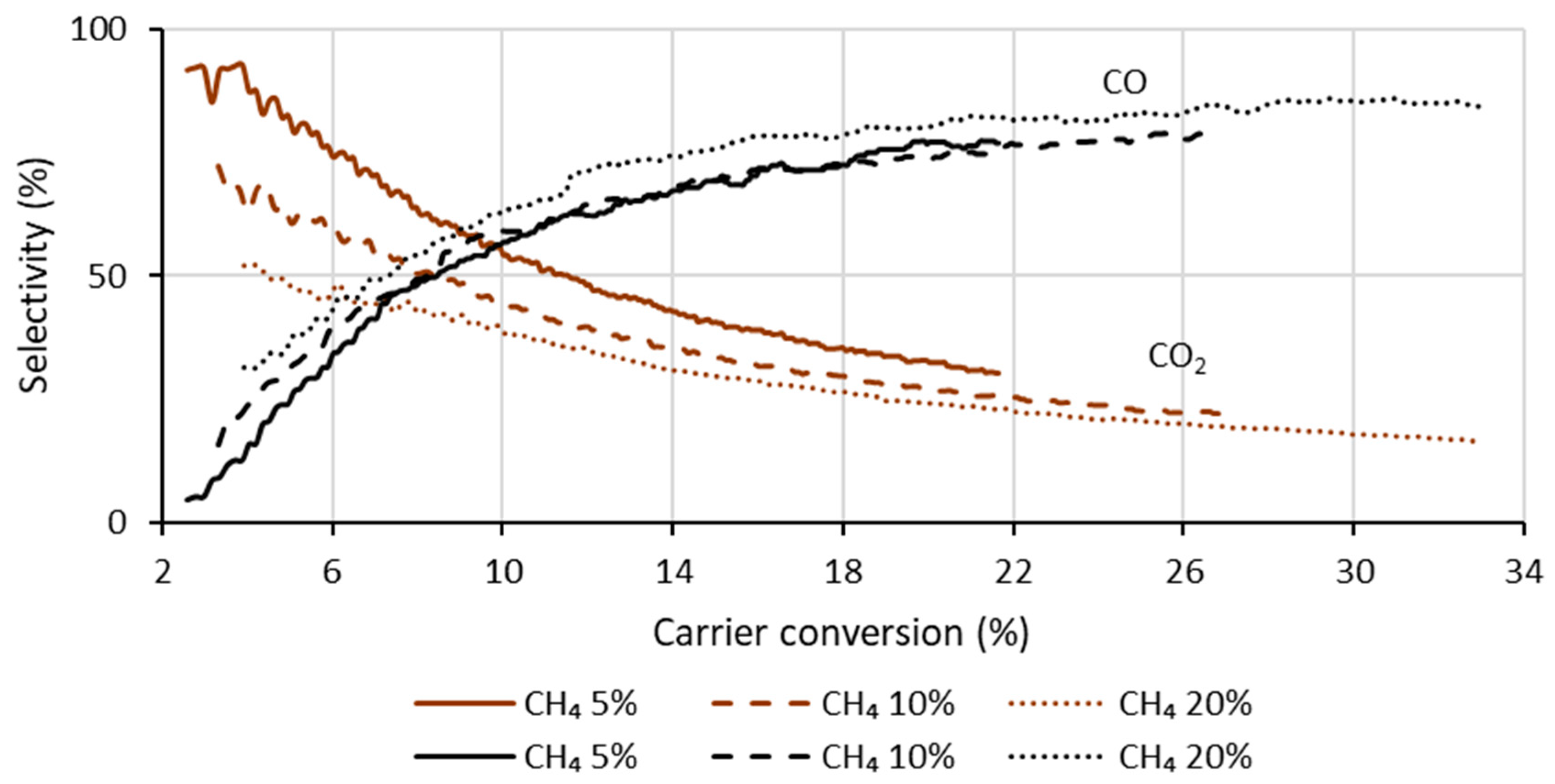 Energies 17 02764 g005