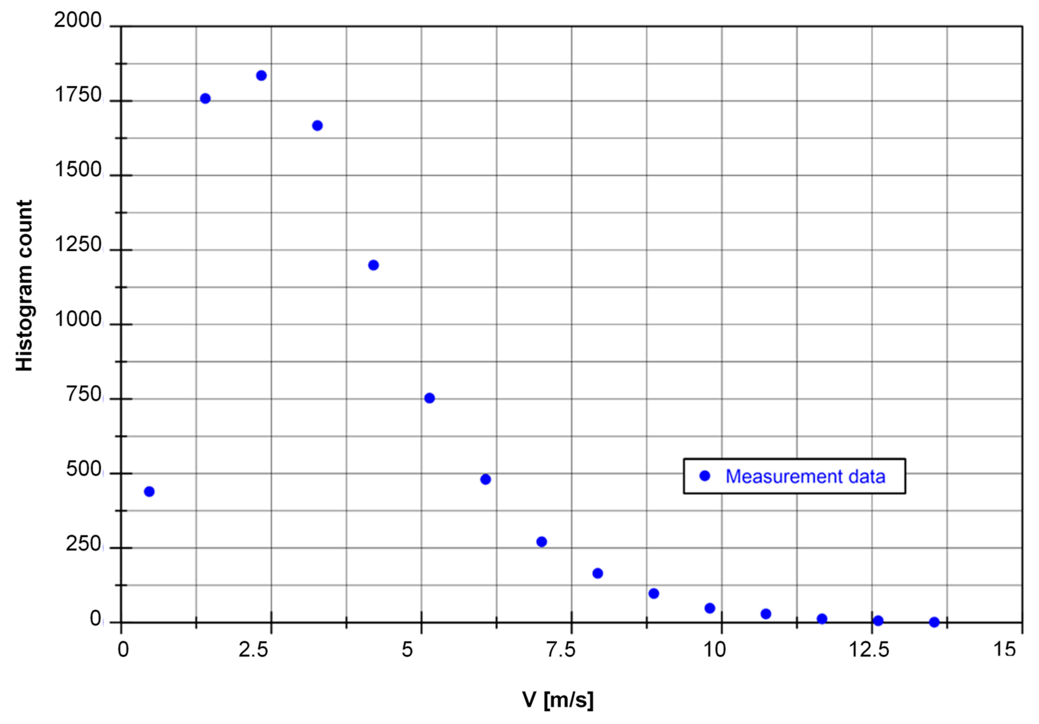 Energies 17 02765 g001