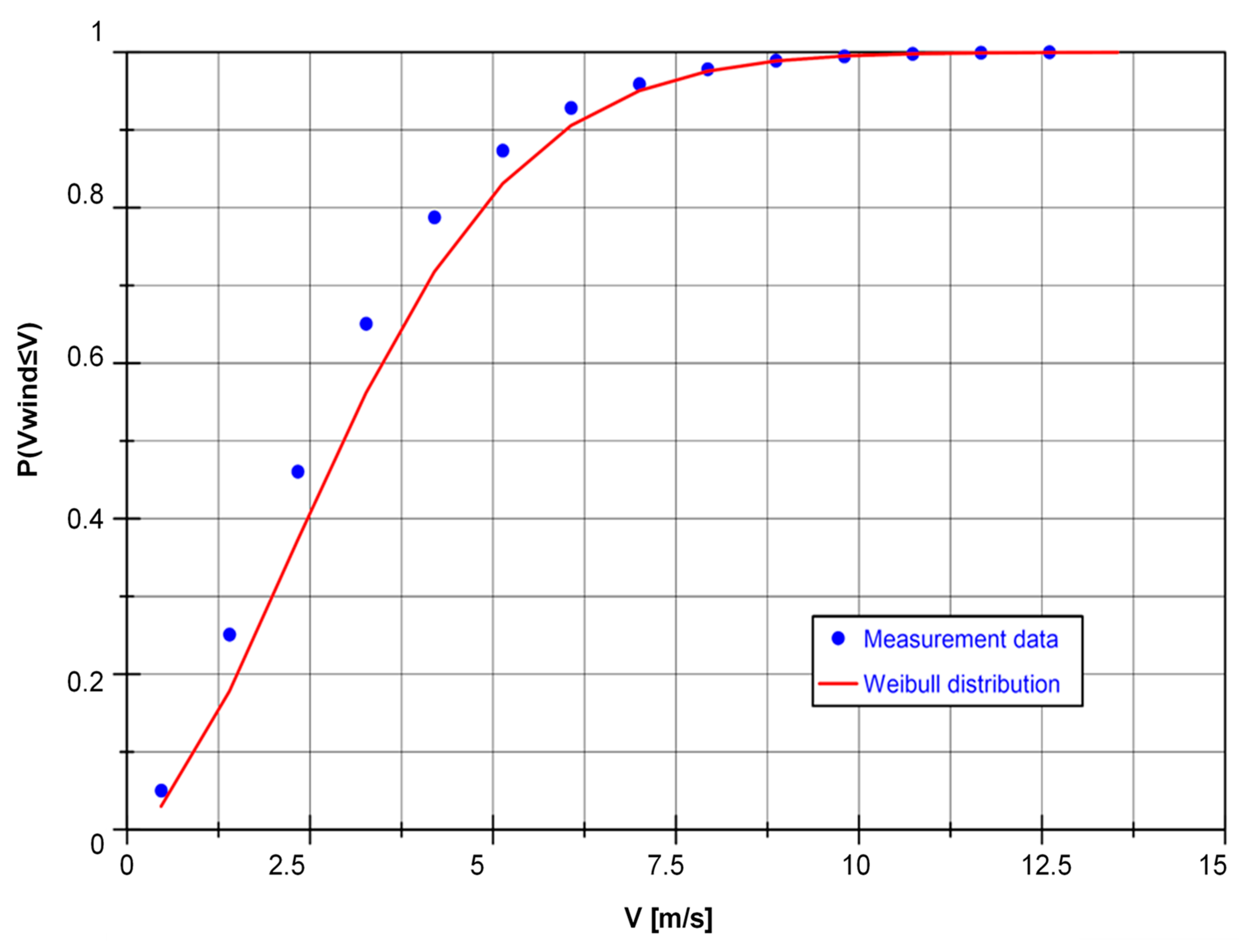 Energies 17 02765 g003