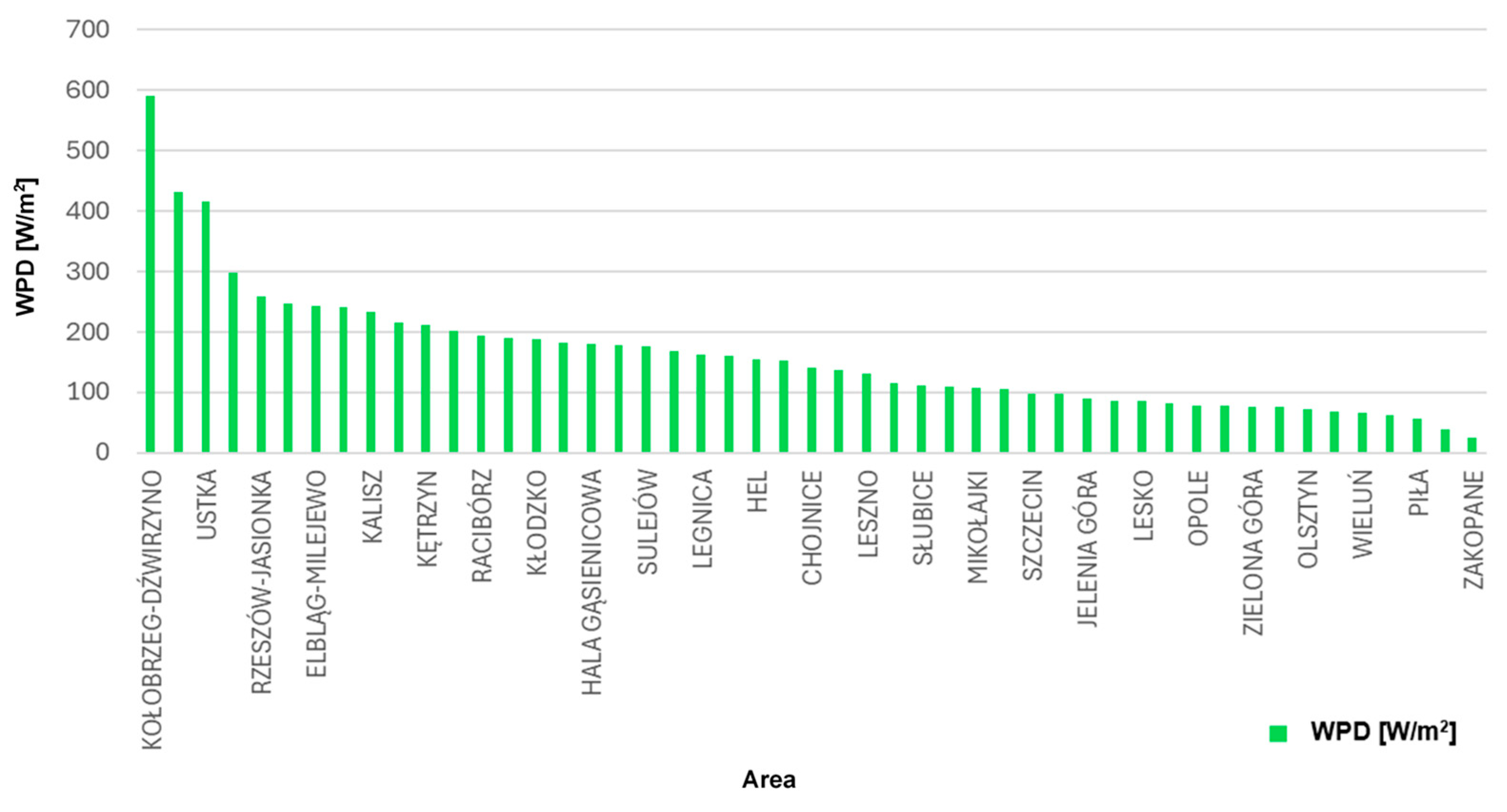 Energies 17 02765 g006