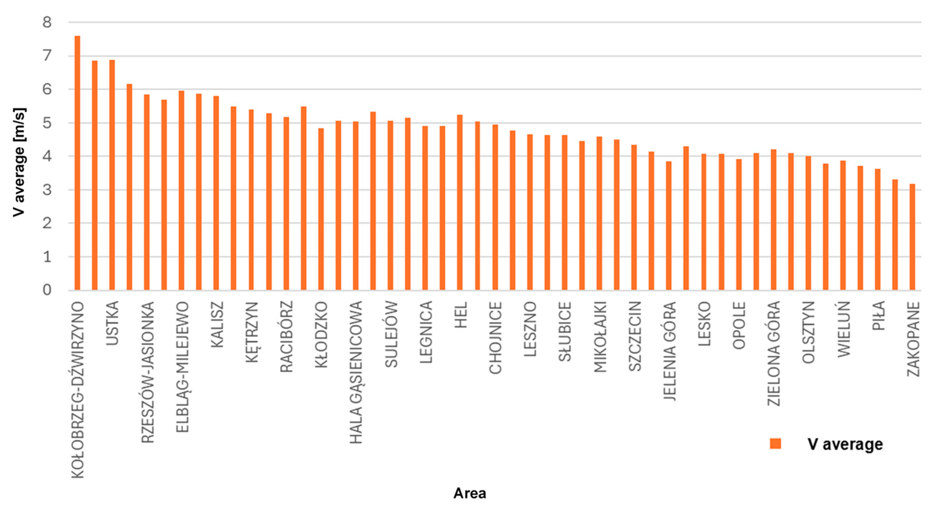 Energies 17 02765 g007