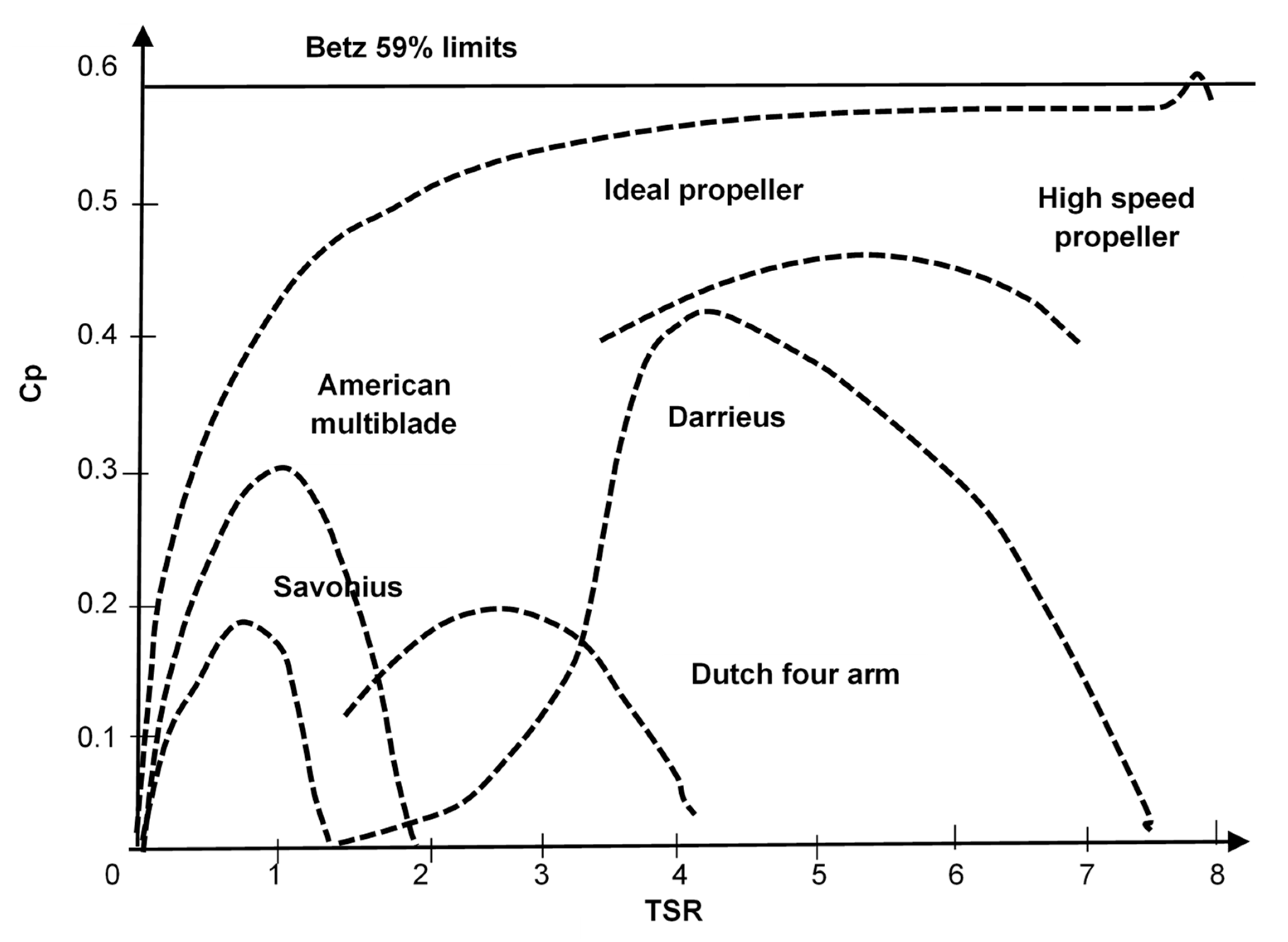Energies 17 02765 g008