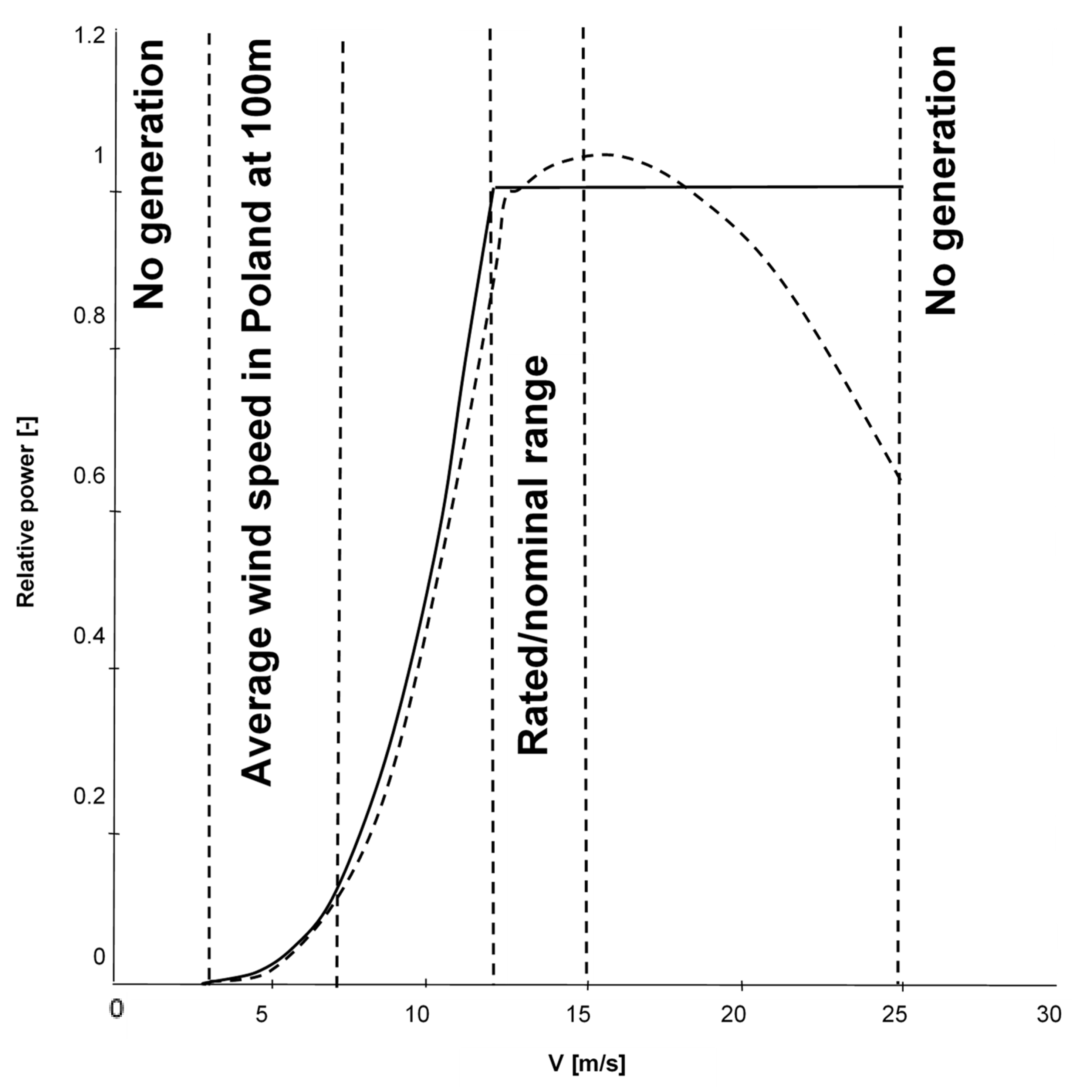 Energies 17 02765 g010