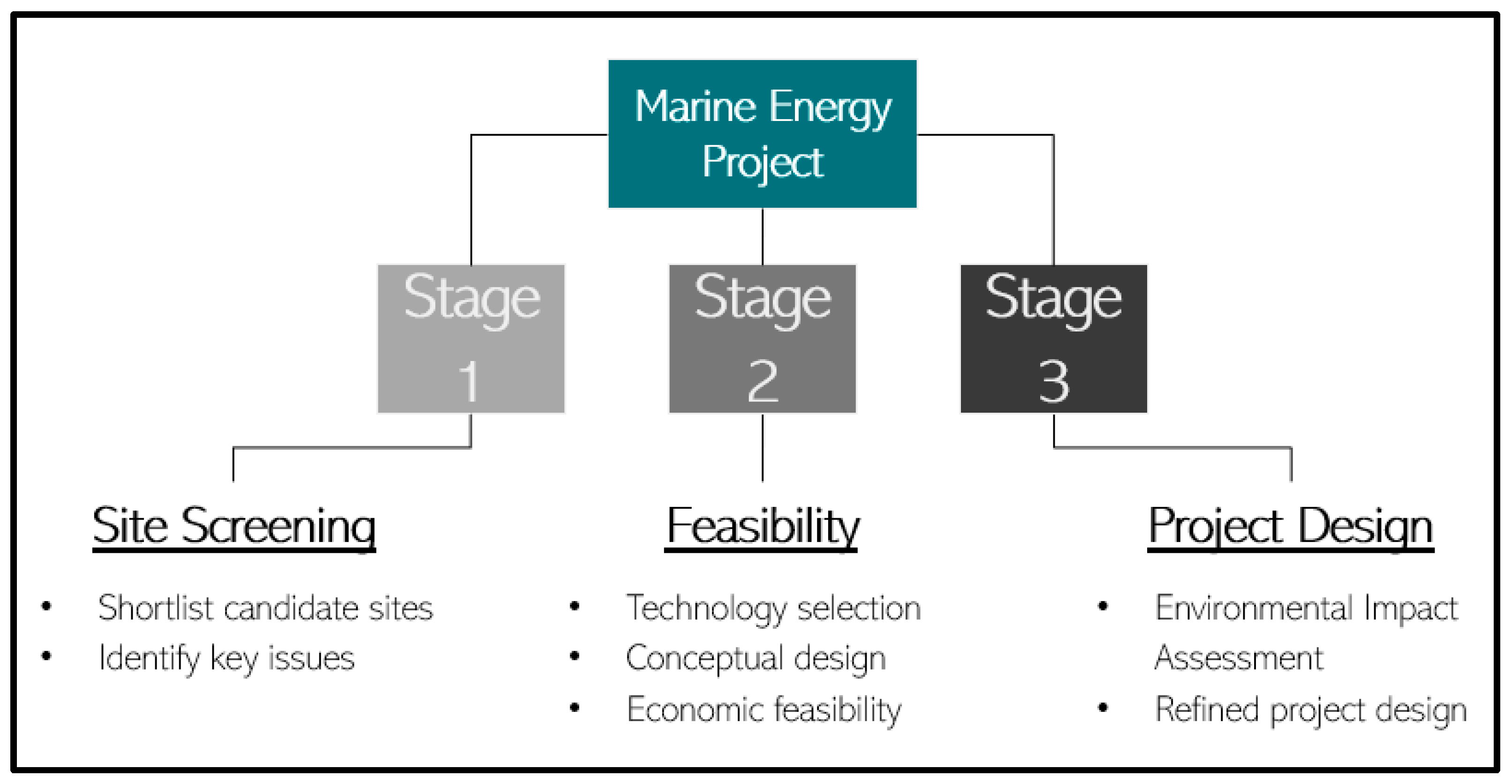 Energies 17 02766 g021