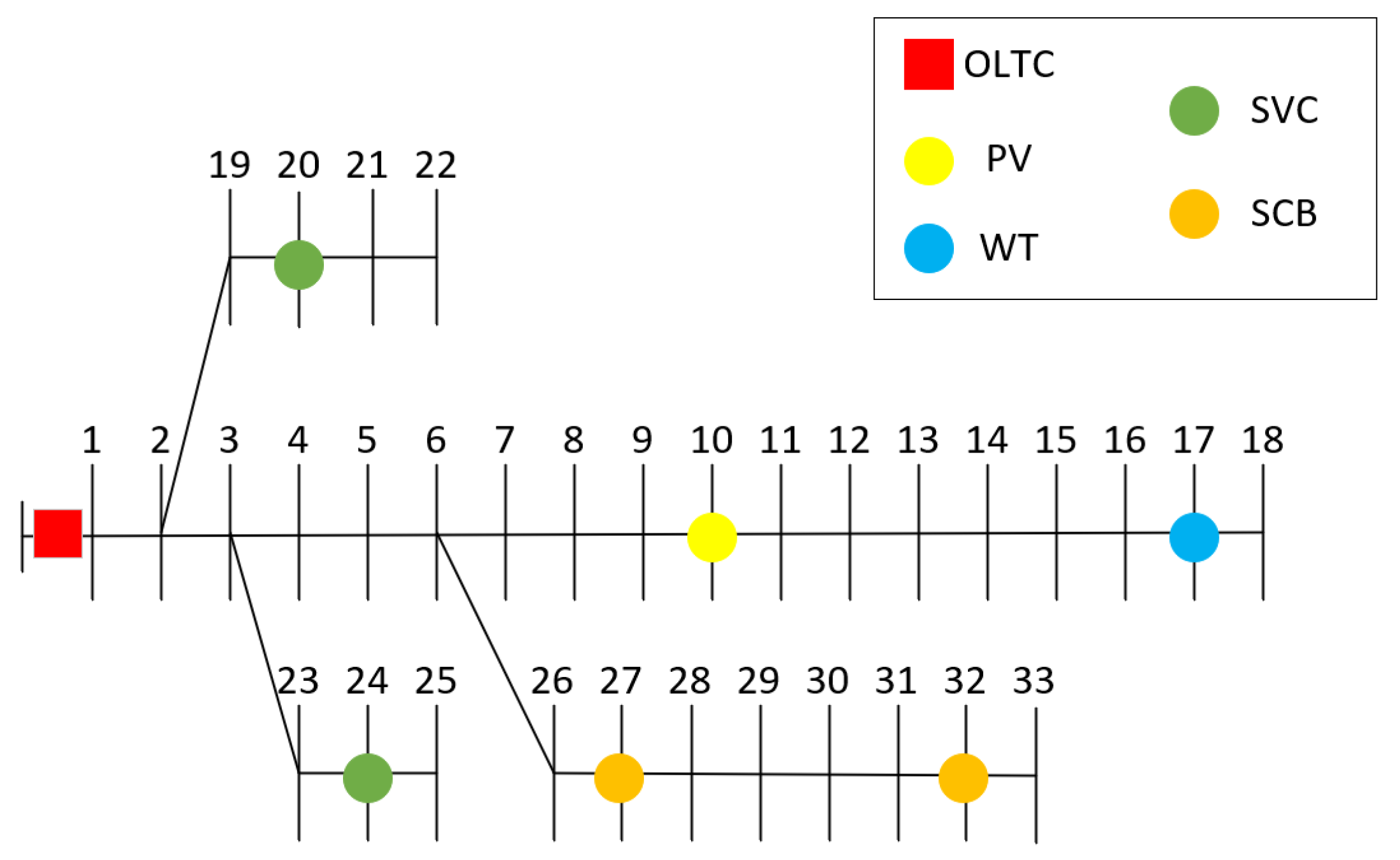 Energies 17 02774 g002