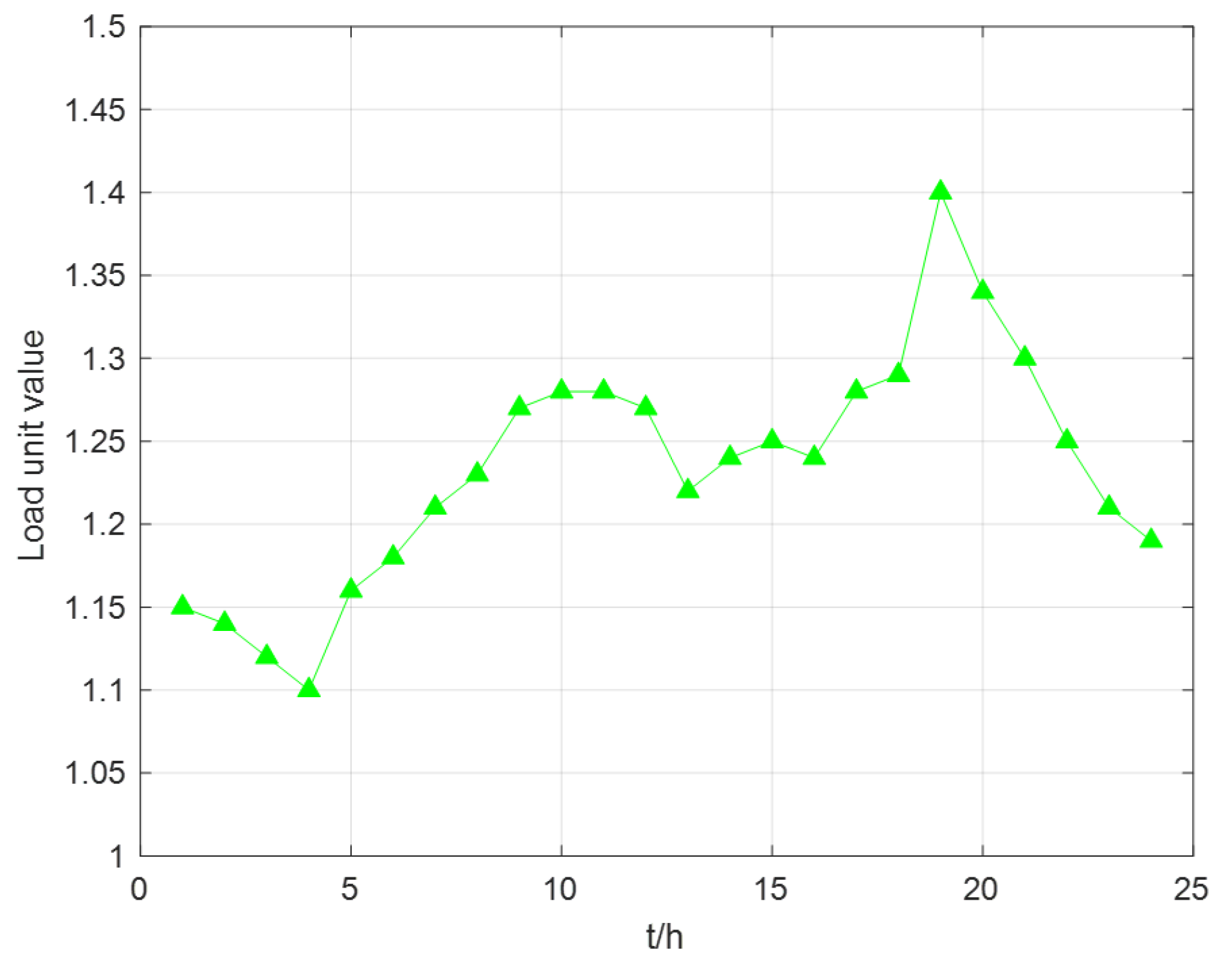 Energies 17 02774 g005