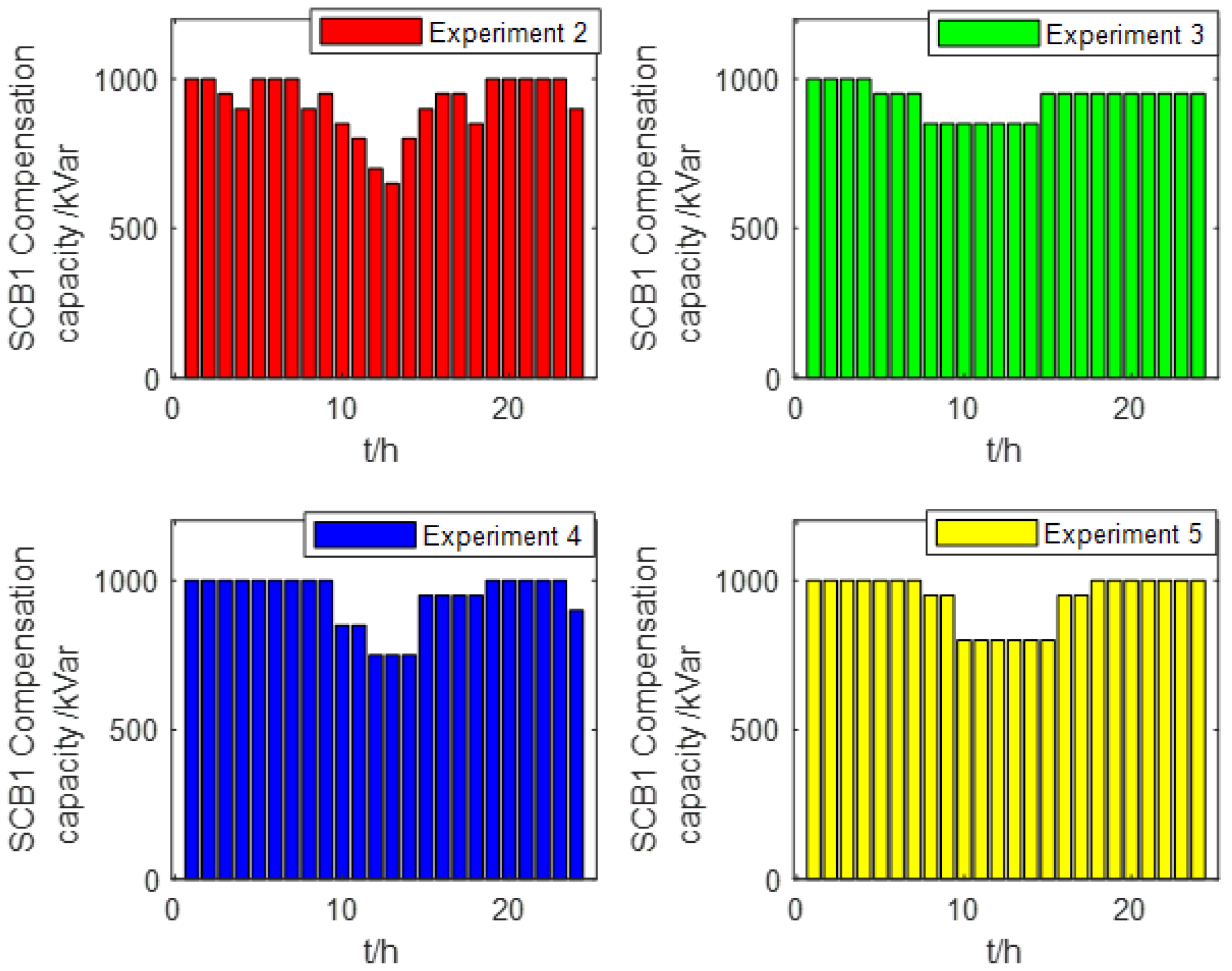 Energies 17 02774 g007