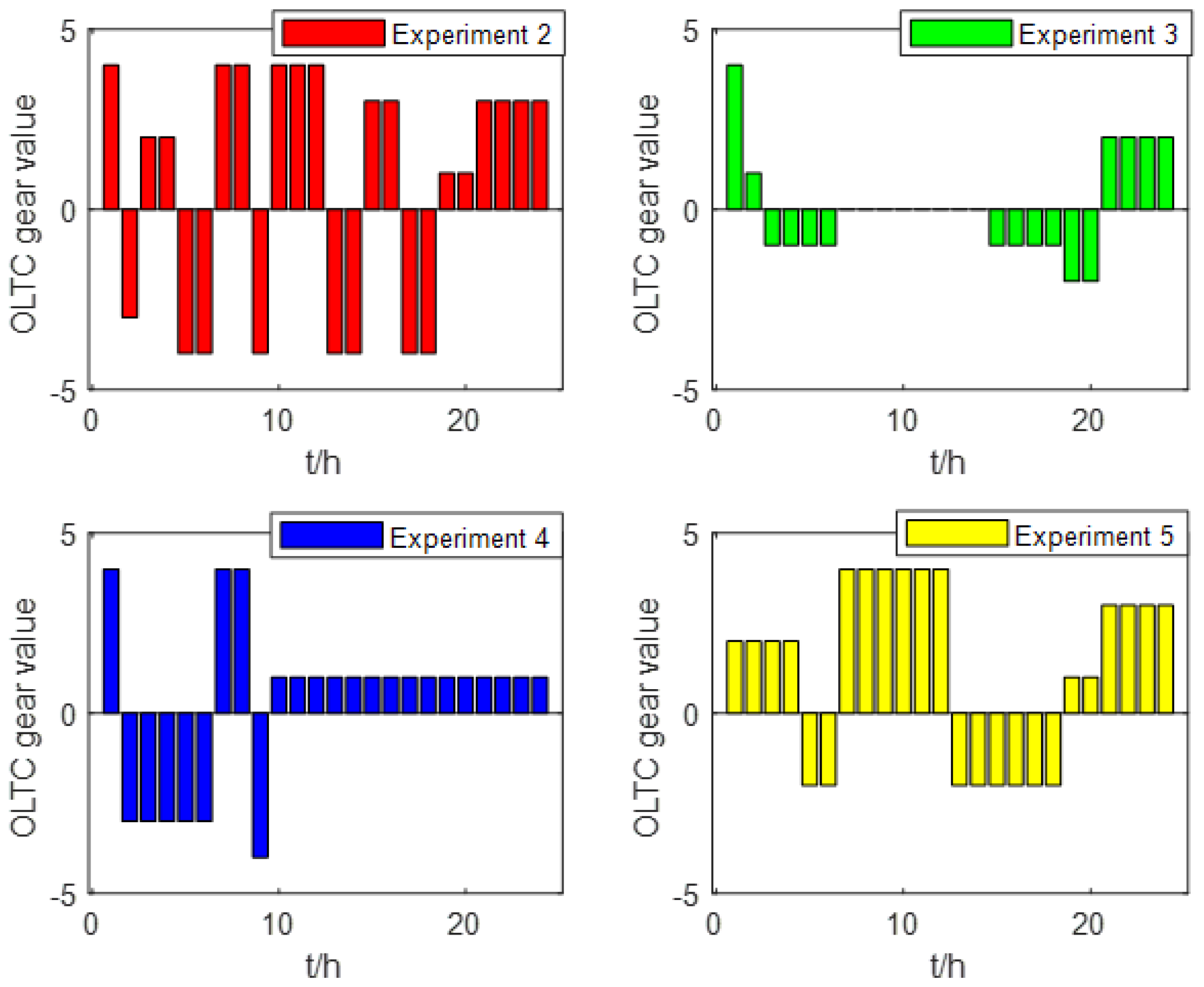 Energies 17 02774 g008